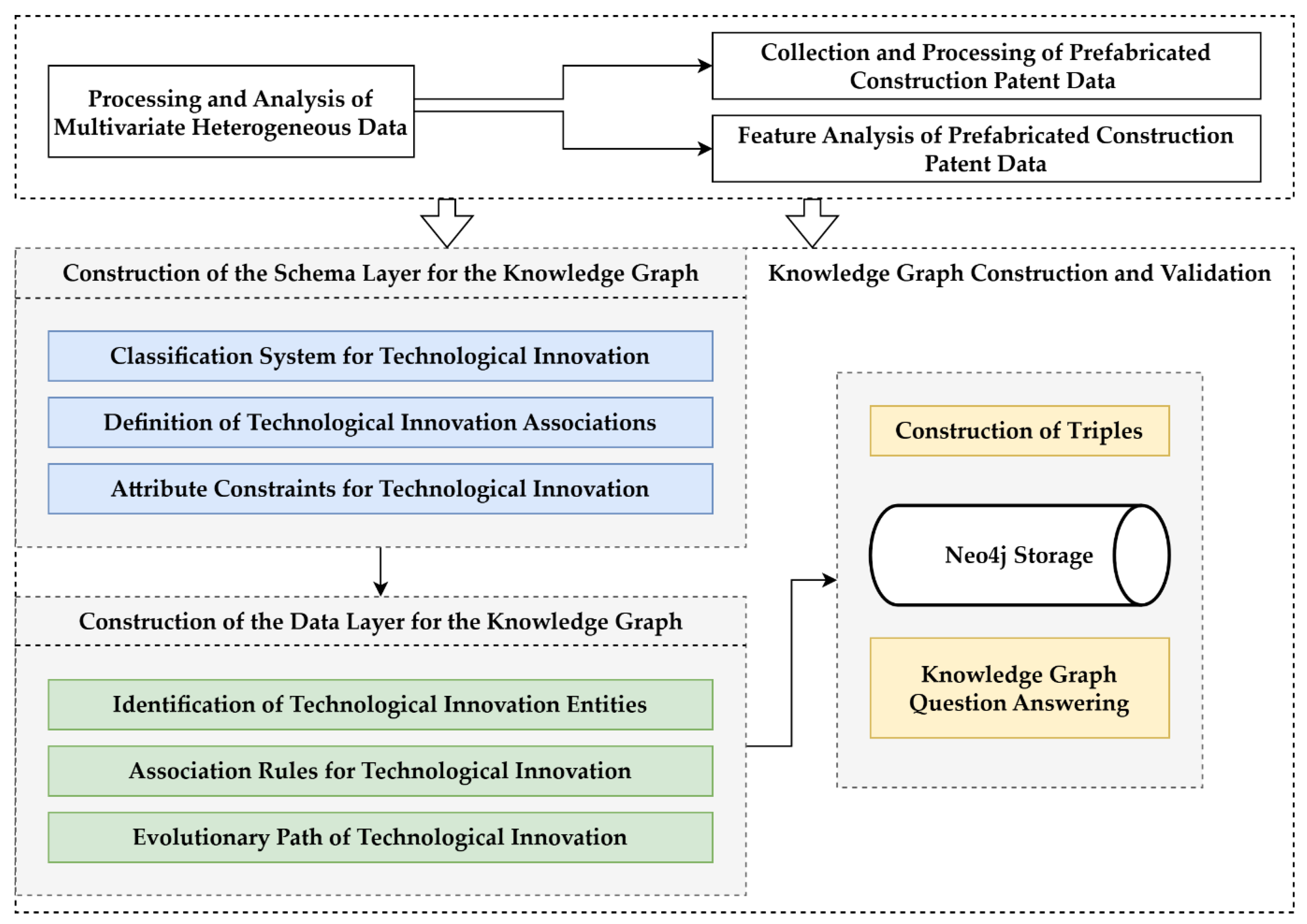 Buildings 15 00240 g004