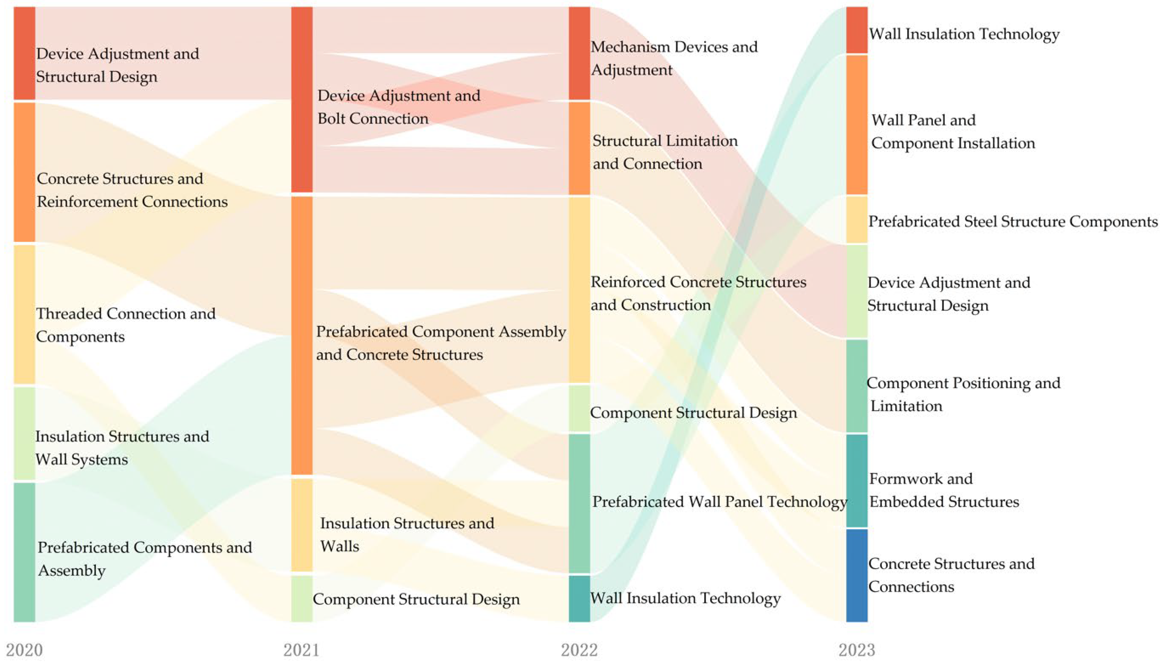Buildings 15 00240 g005