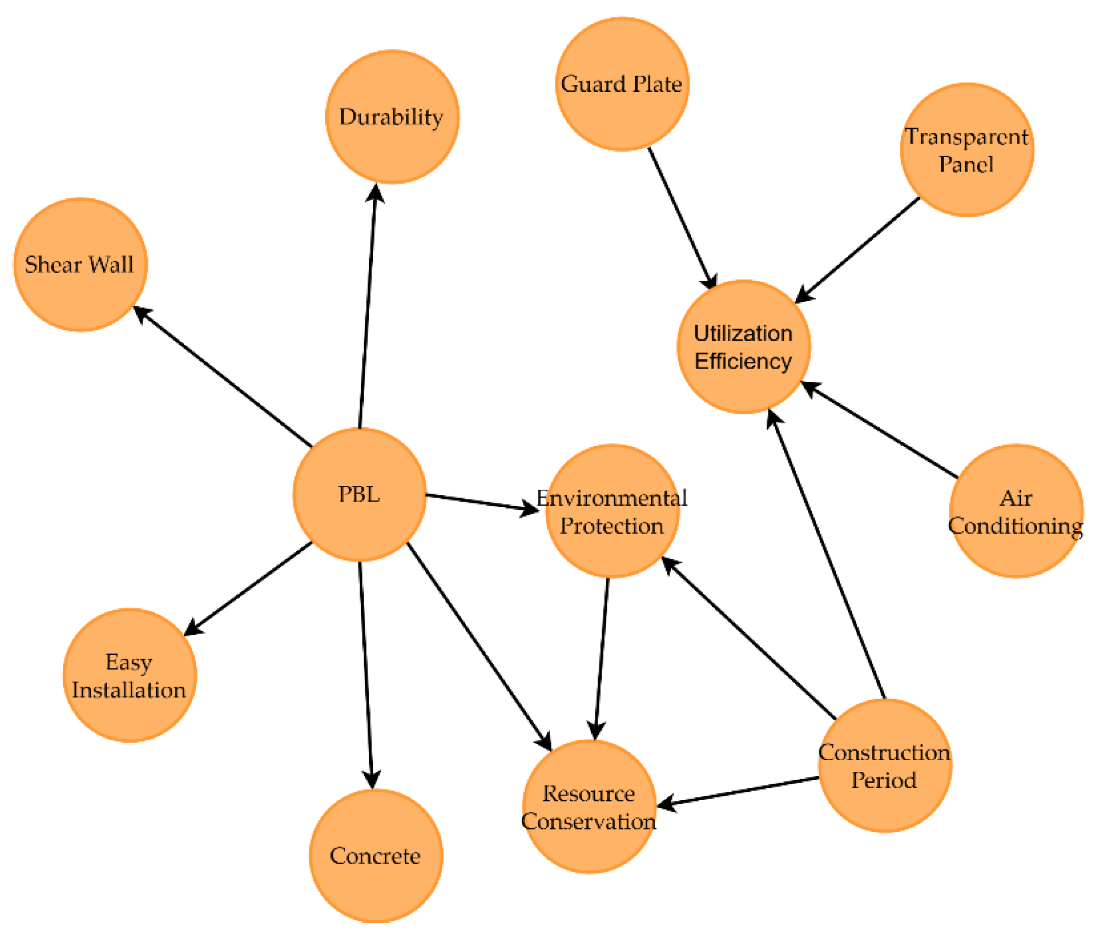 Buildings 15 00240 g009