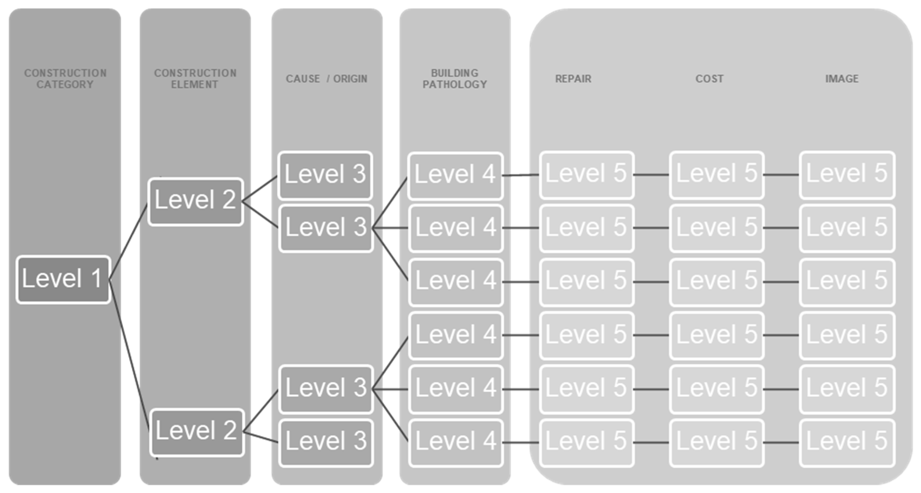Buildings 15 00242 g002