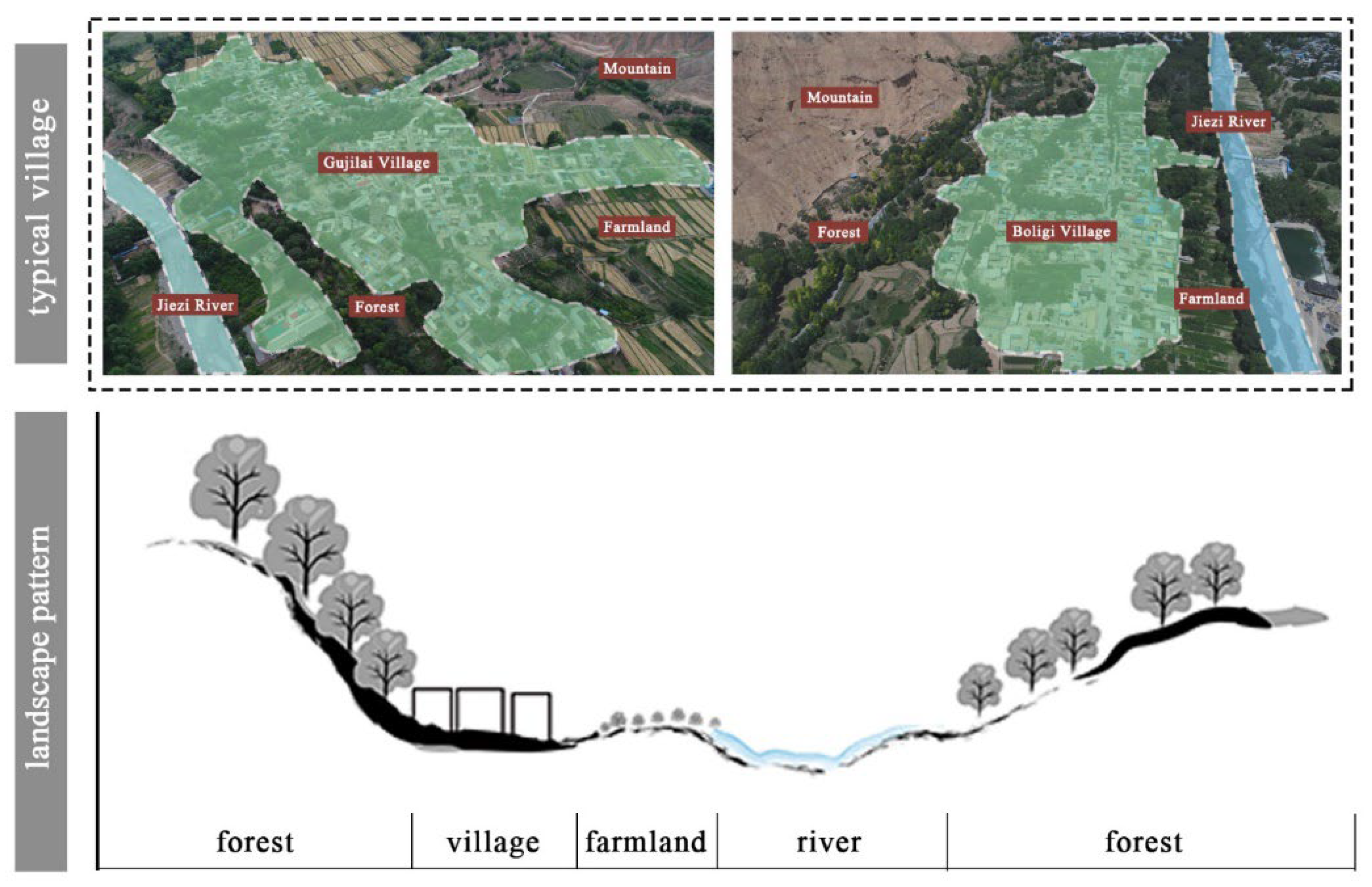 Buildings 15 00244 g002