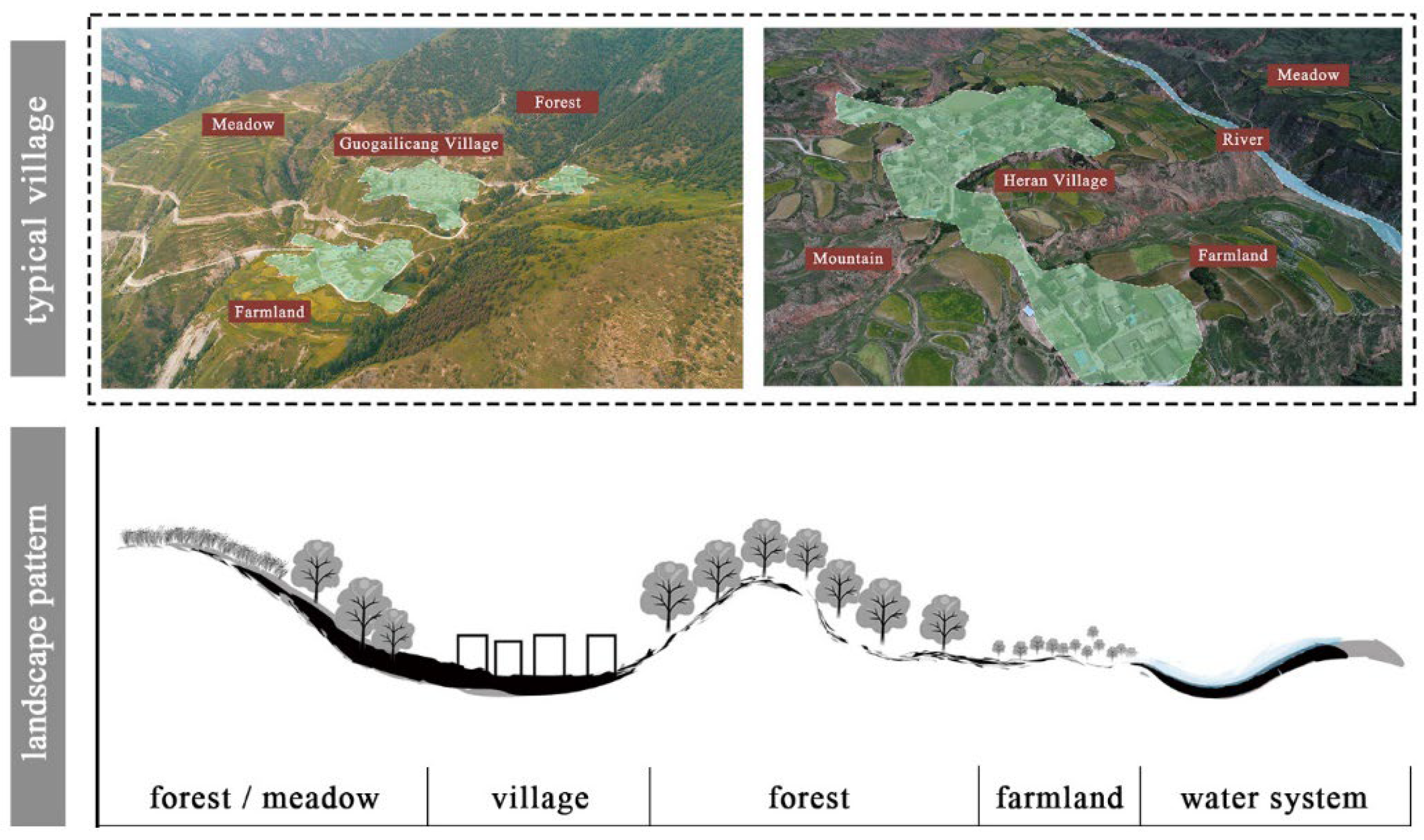 Buildings 15 00244 g005