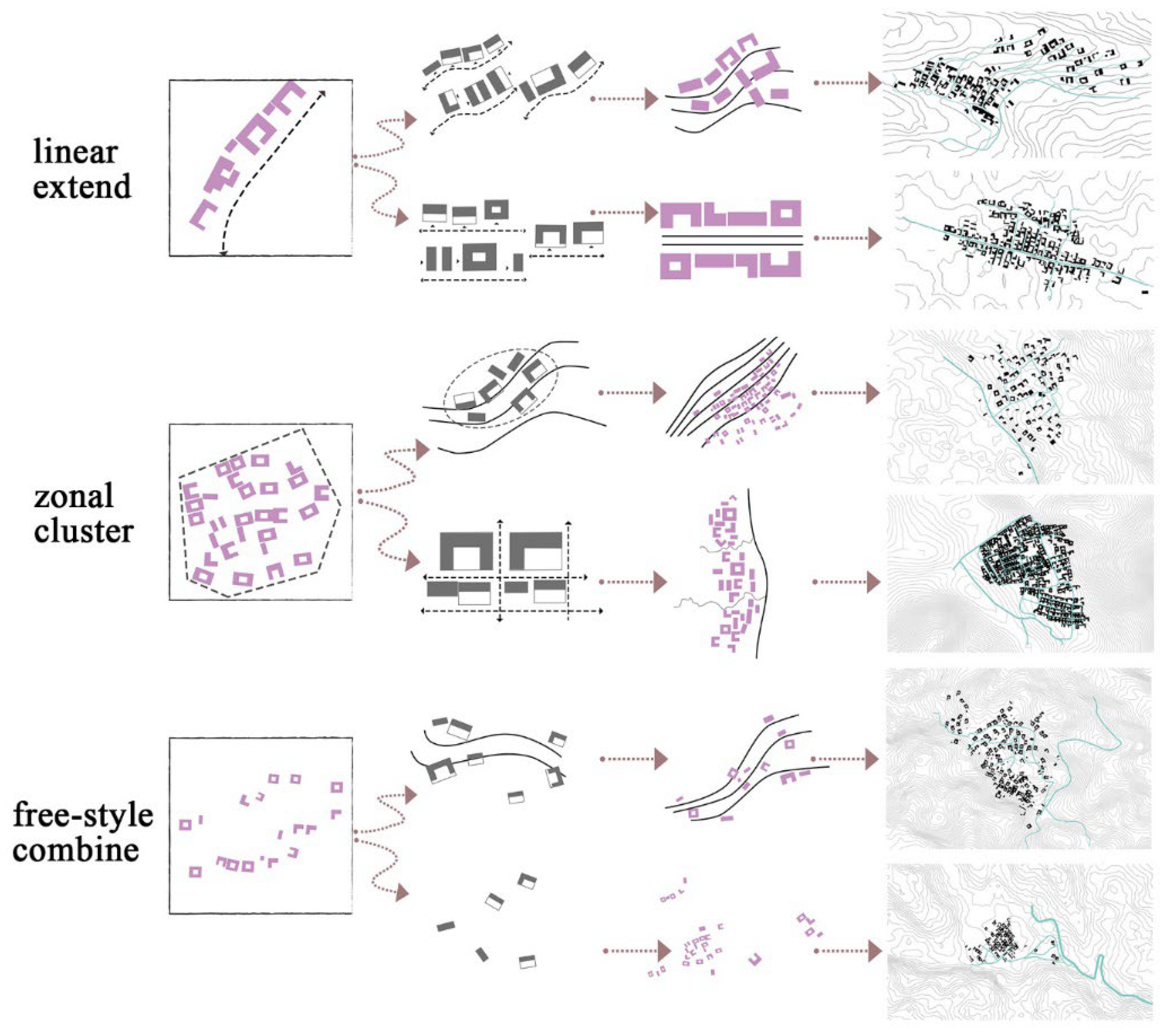 Buildings 15 00244 g008