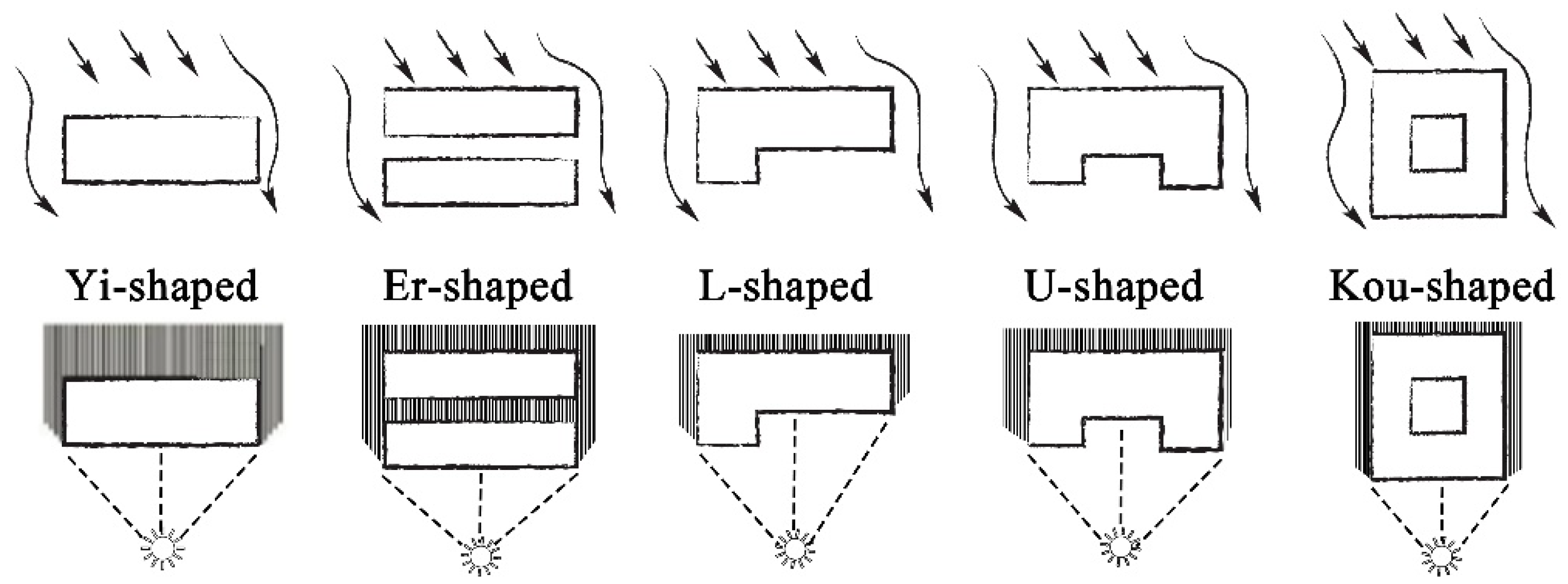Buildings 15 00244 g009