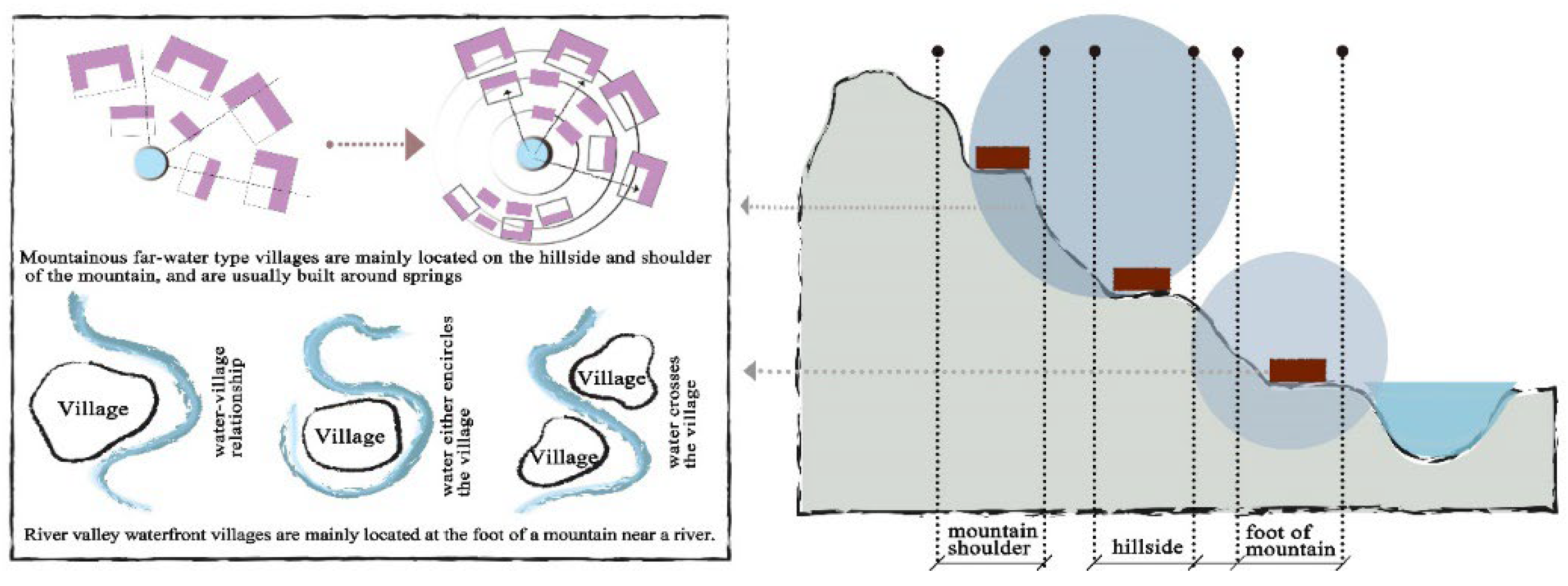 Buildings 15 00244 g010