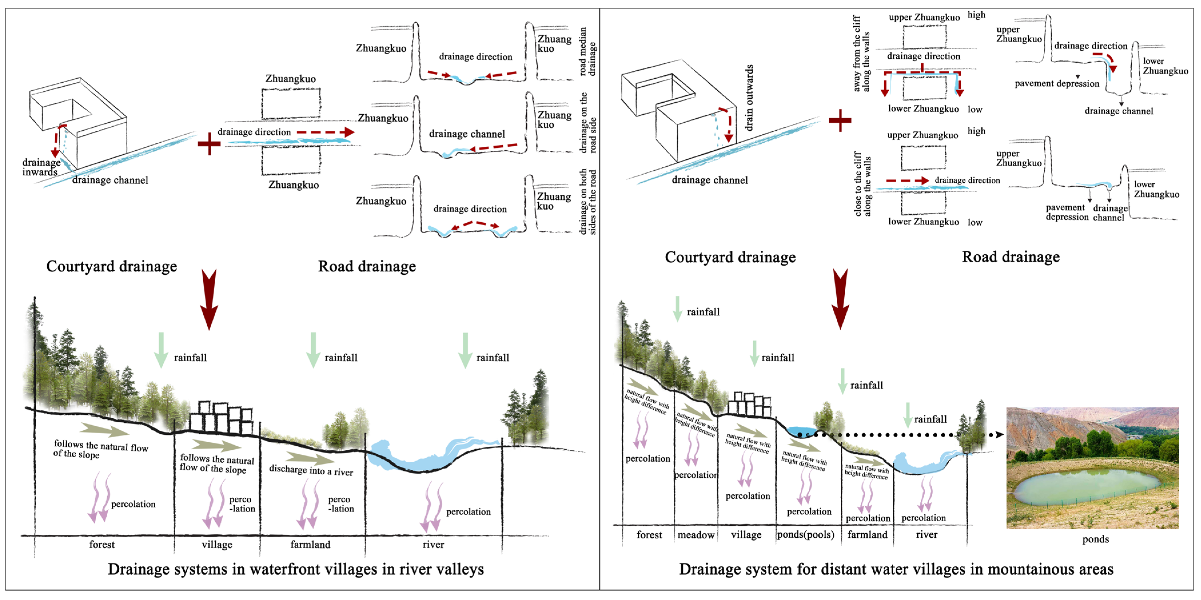 Buildings 15 00244 g011