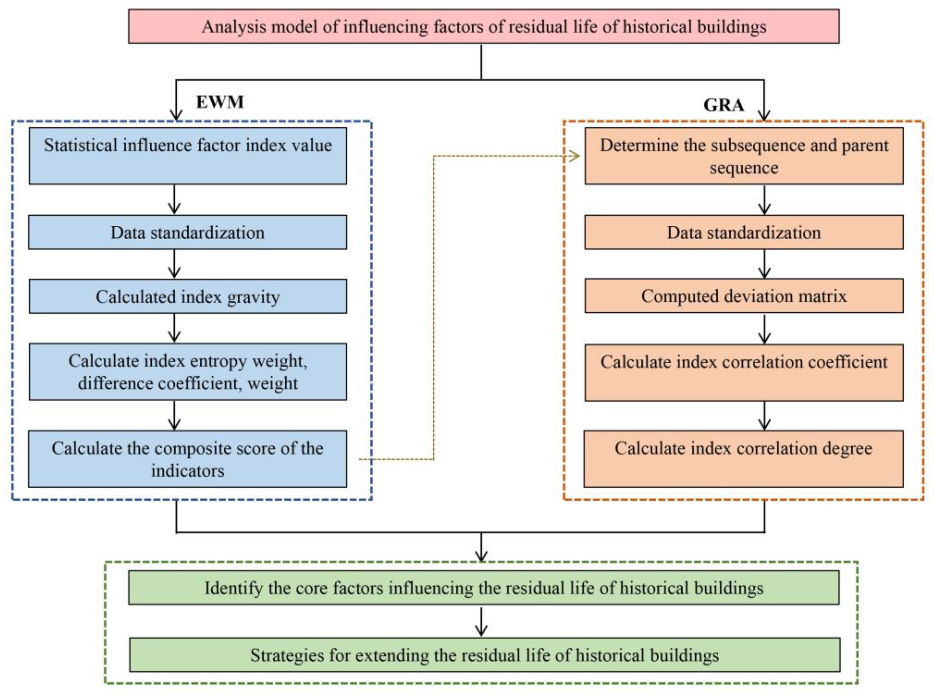 Buildings 15 00246 g001
