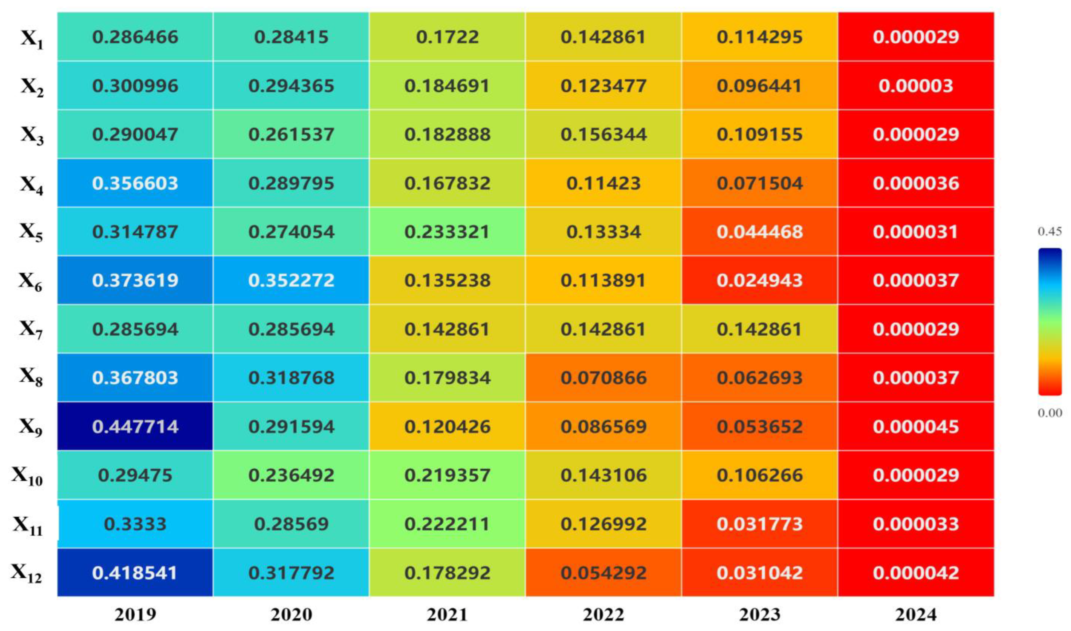 Buildings 15 00246 g003