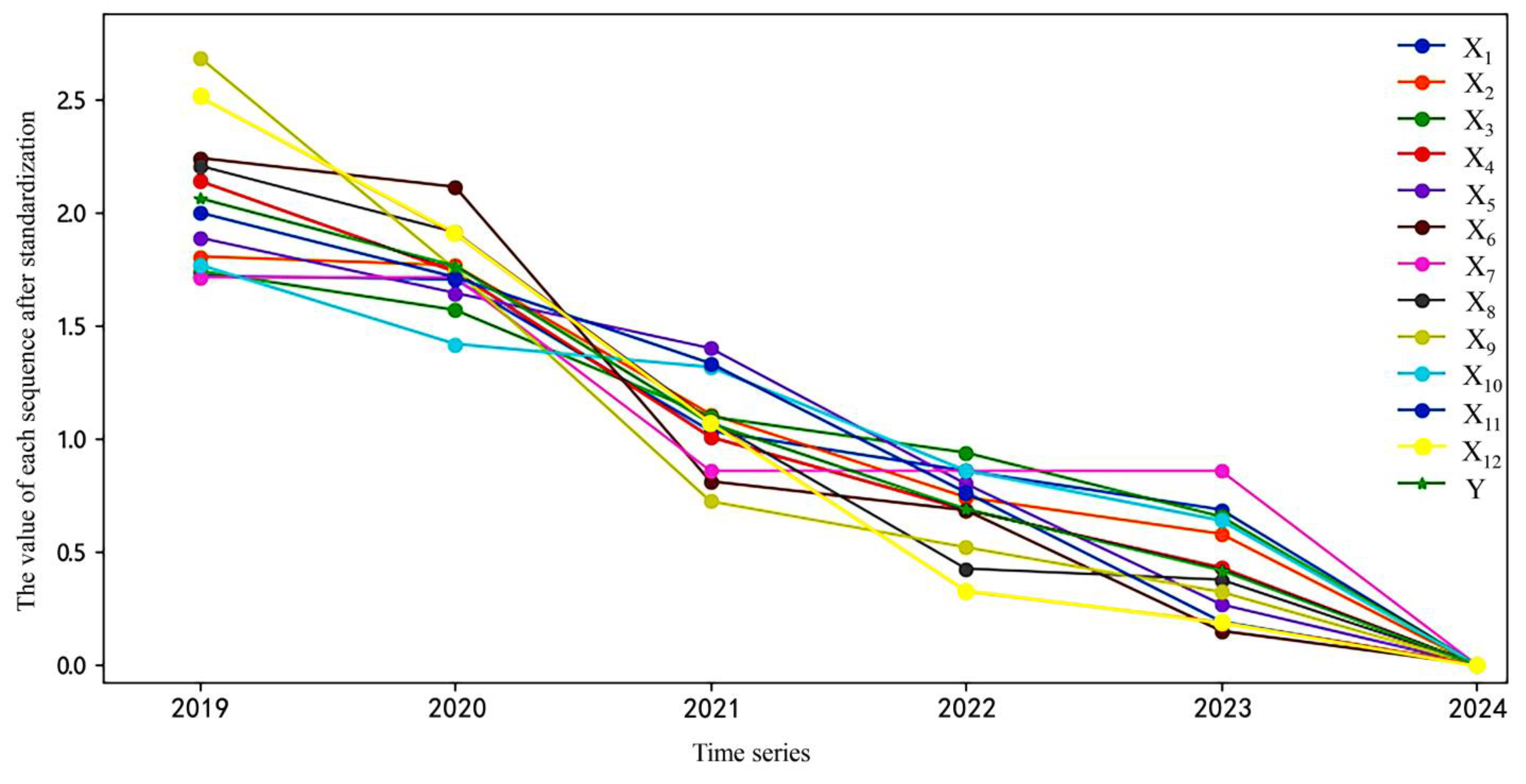 Buildings 15 00246 g004