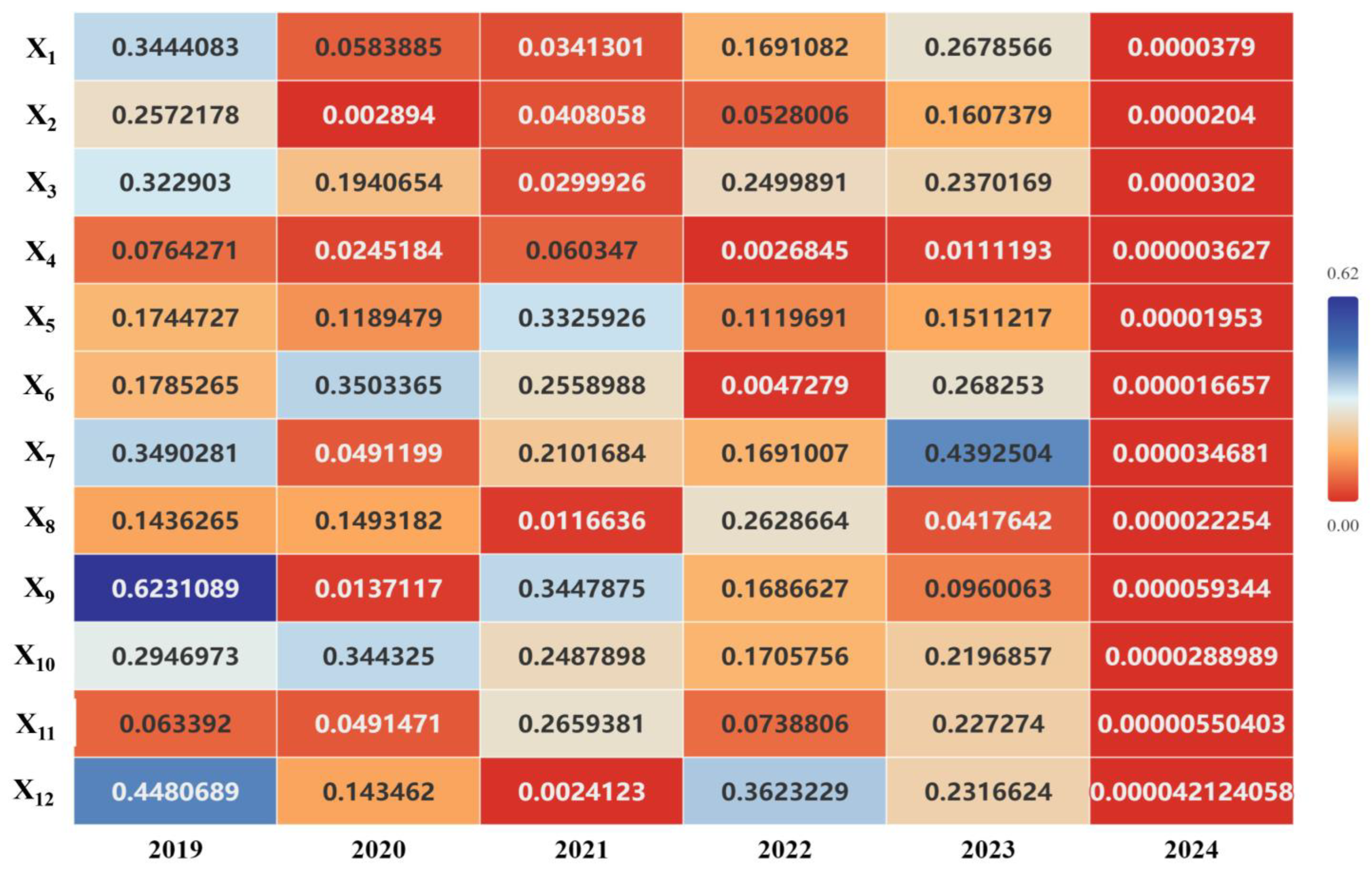 Buildings 15 00246 g005