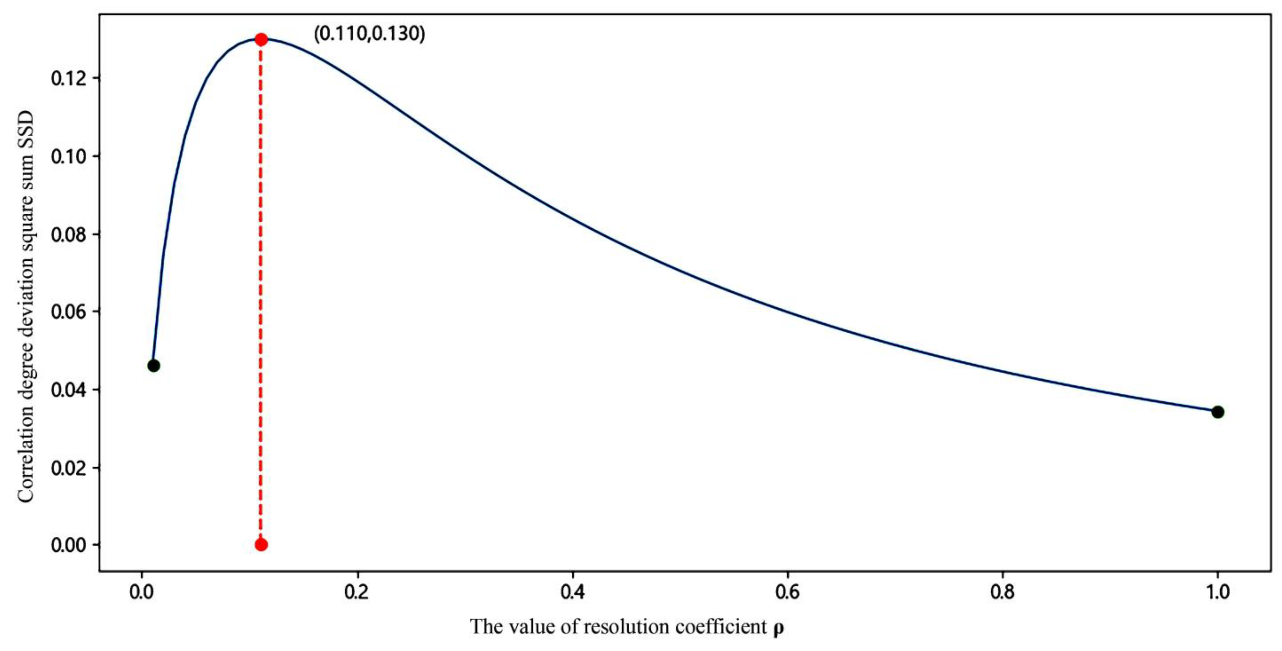 Buildings 15 00246 g006
