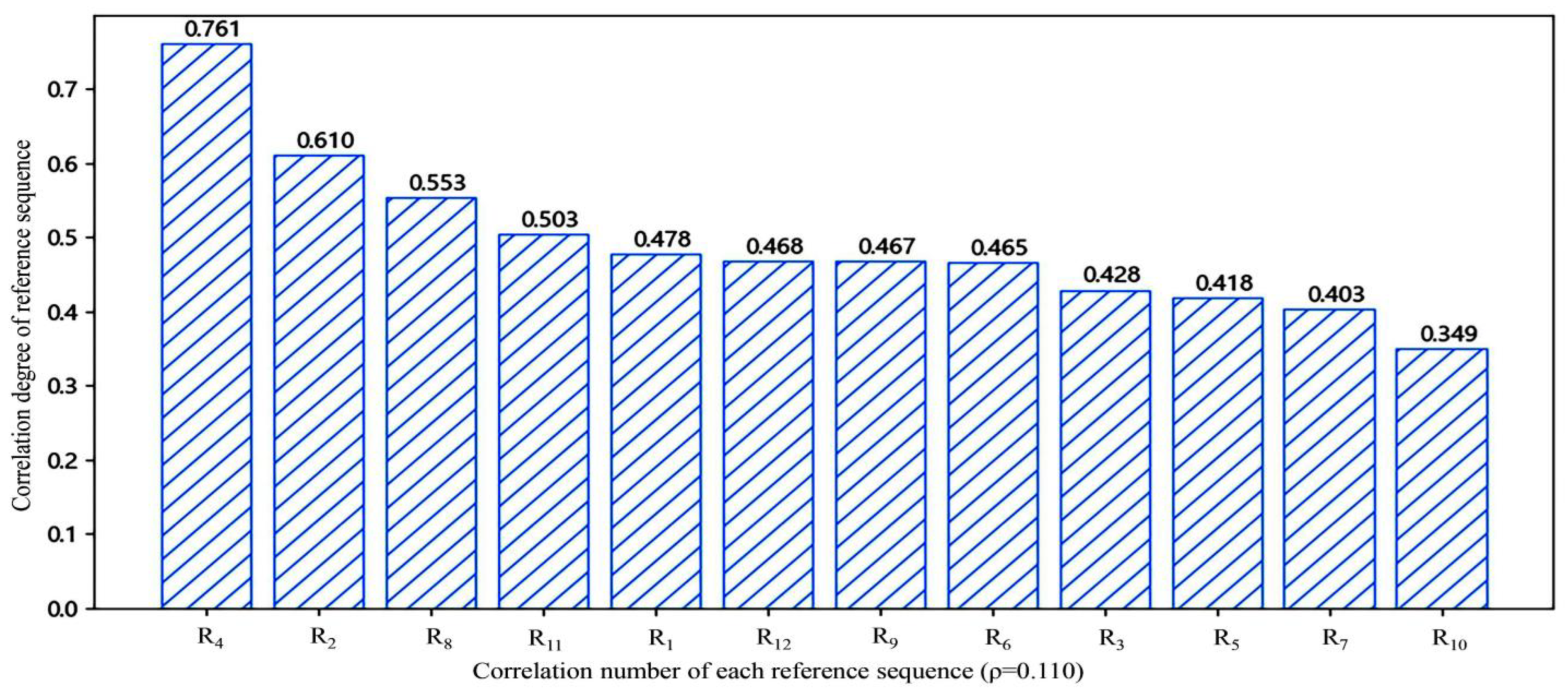 Buildings 15 00246 g008