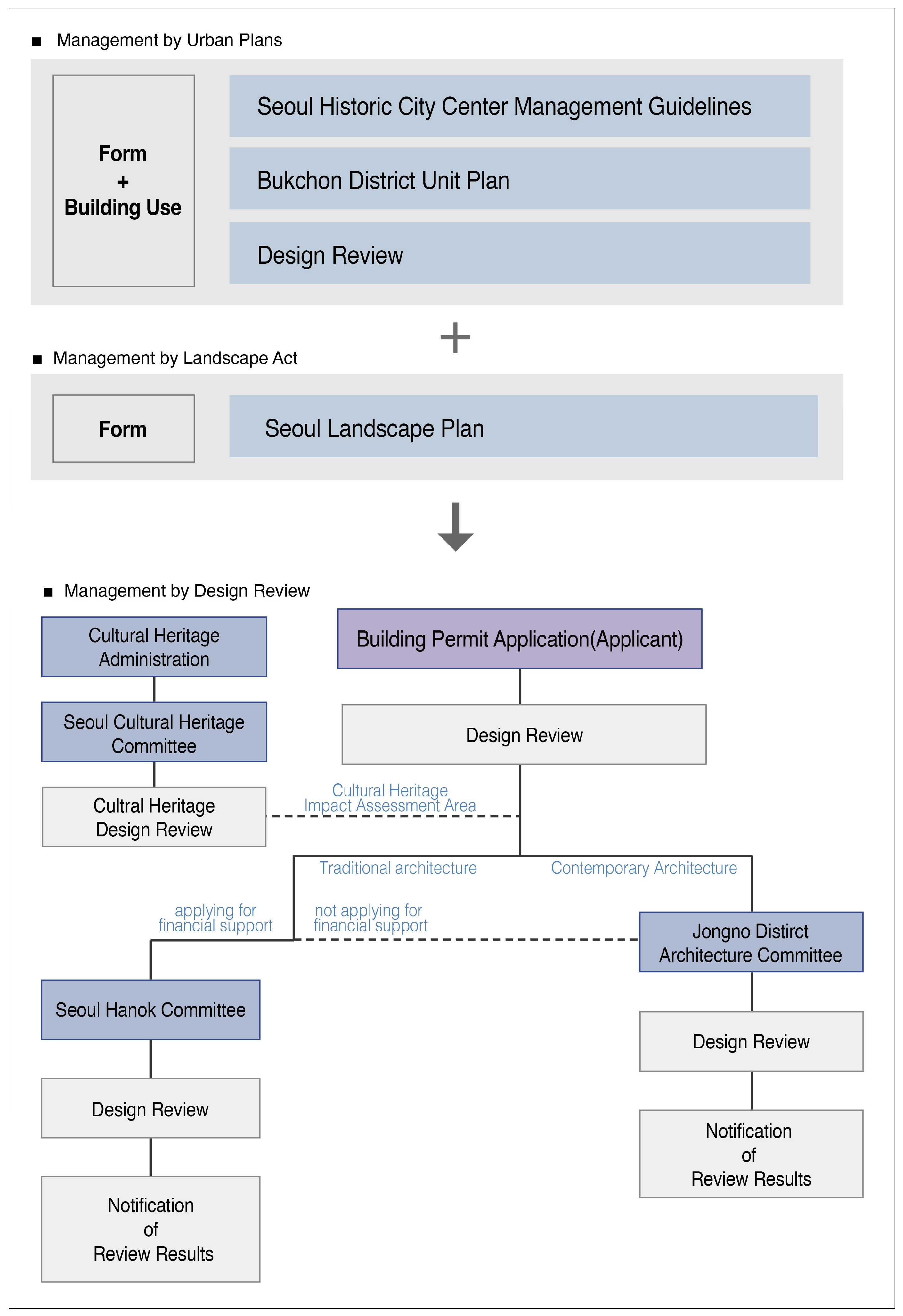 Buildings 15 00247 g003