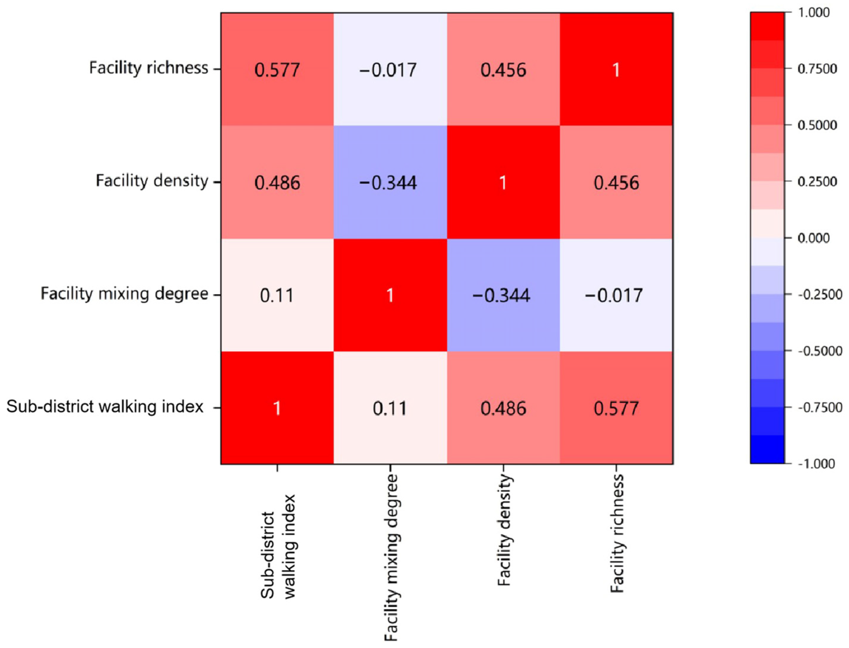 Buildings 15 00248 g011 Buildings 15 00248 g011
