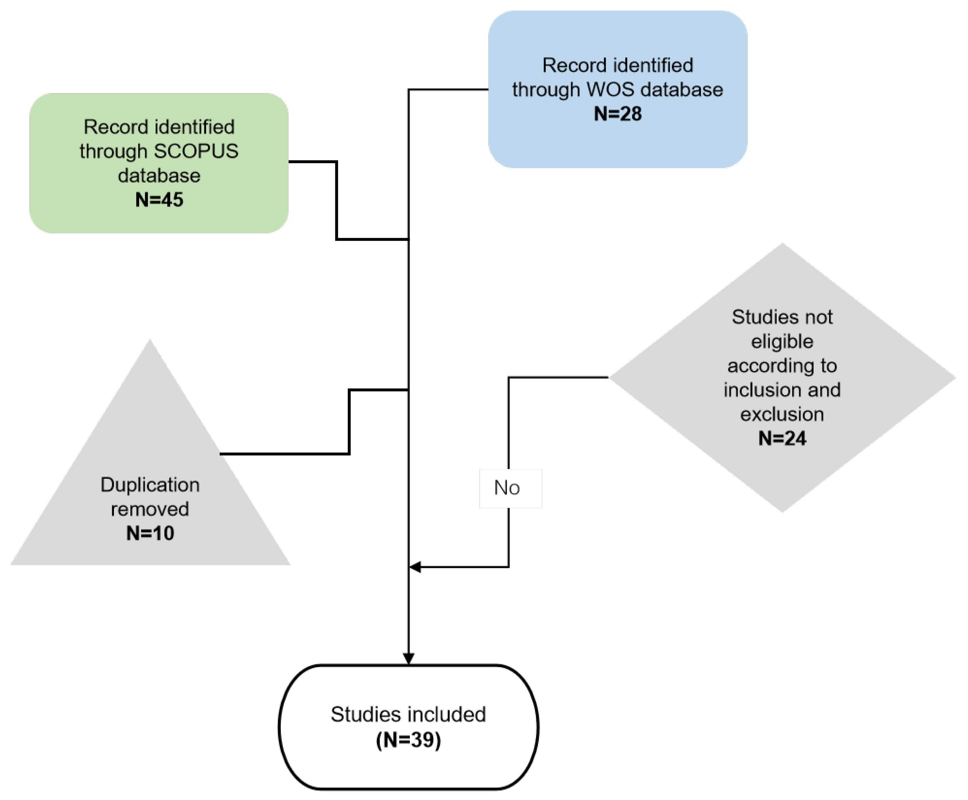 Buildings 15 00249 g002