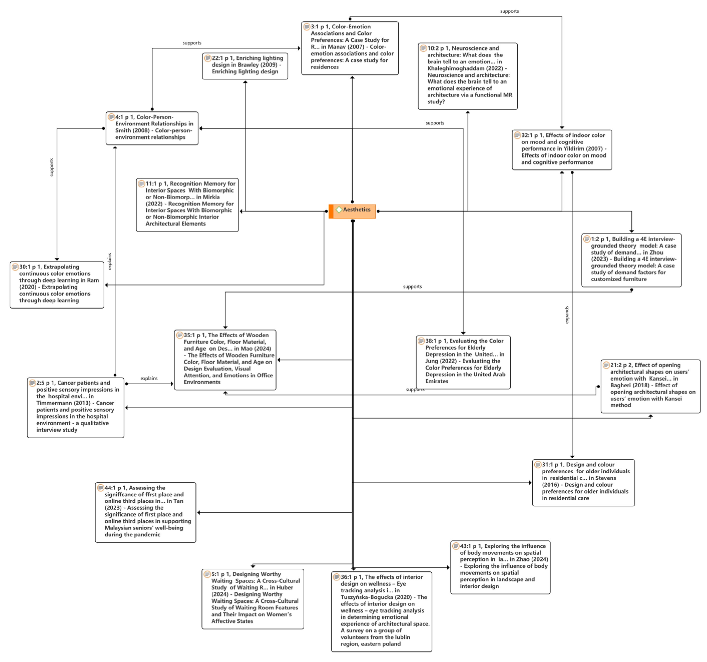 Buildings 15 00249 g006