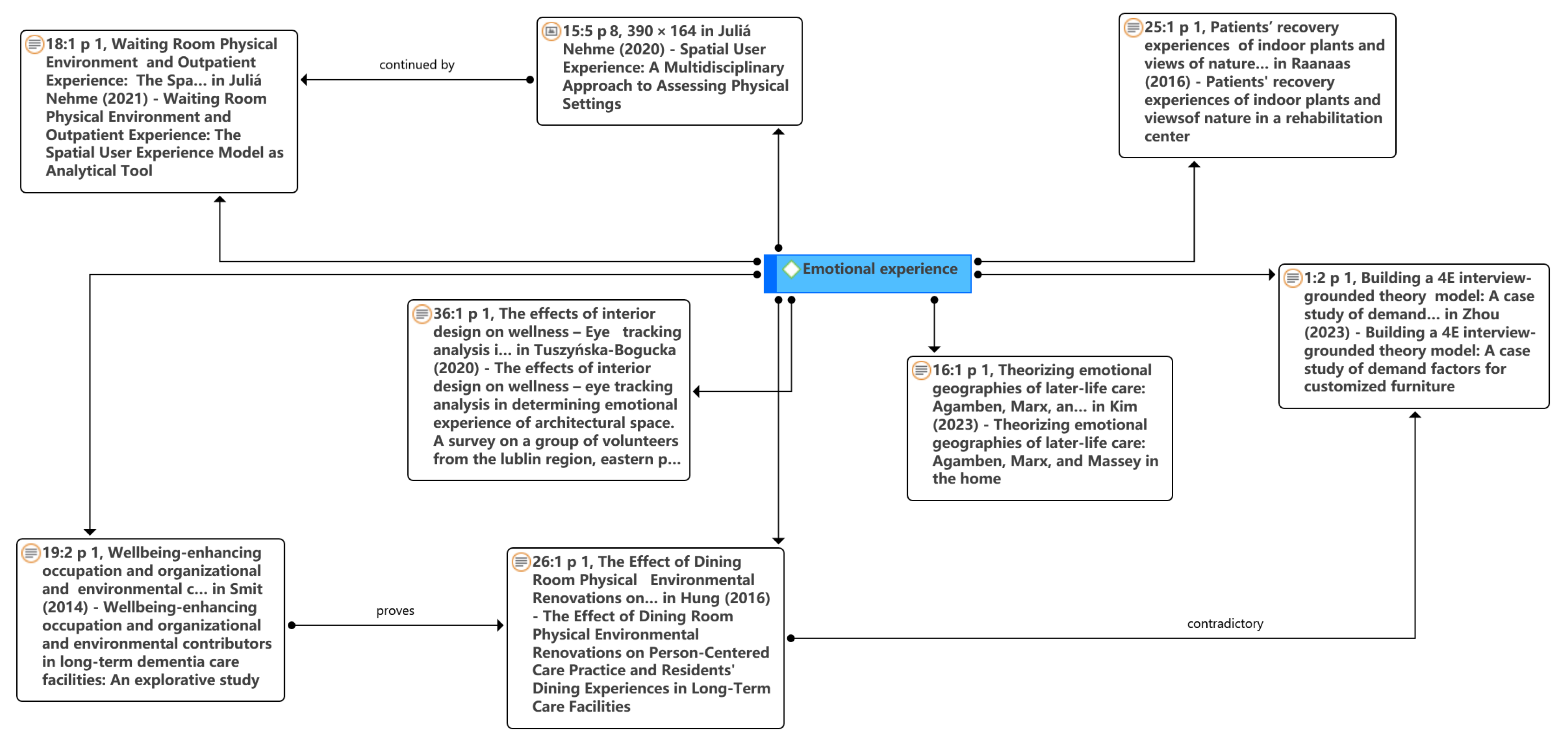 Buildings 15 00249 g010
