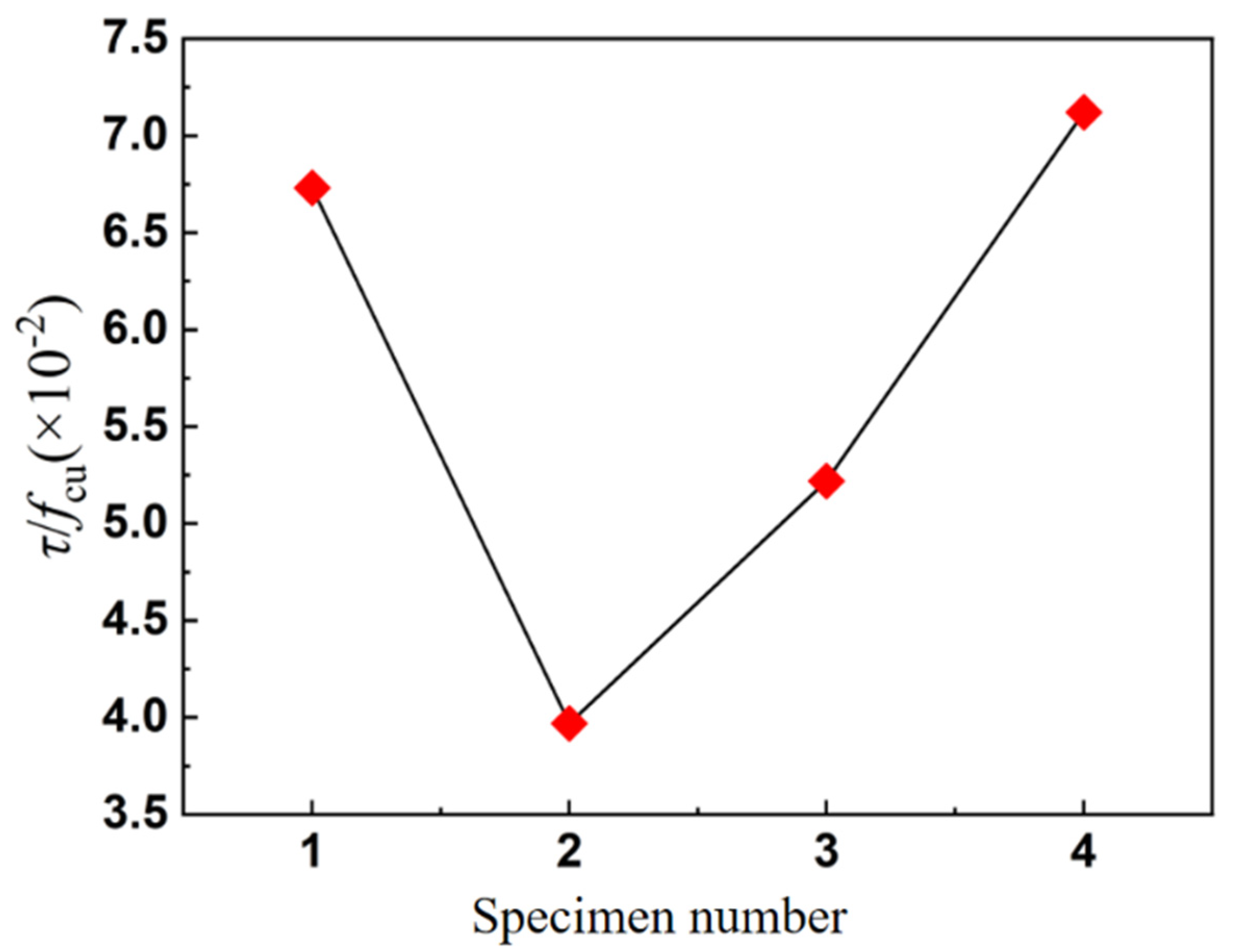Buildings 15 00250 g007
