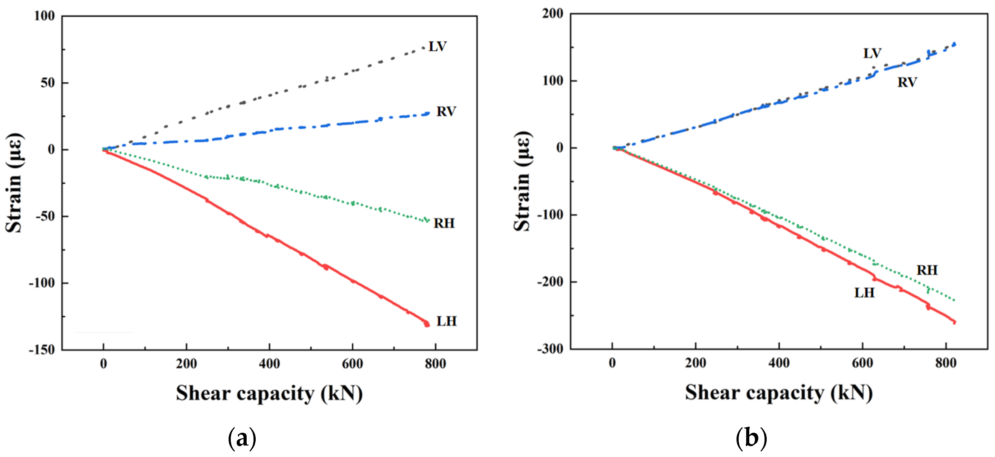 Buildings 15 00250 g008