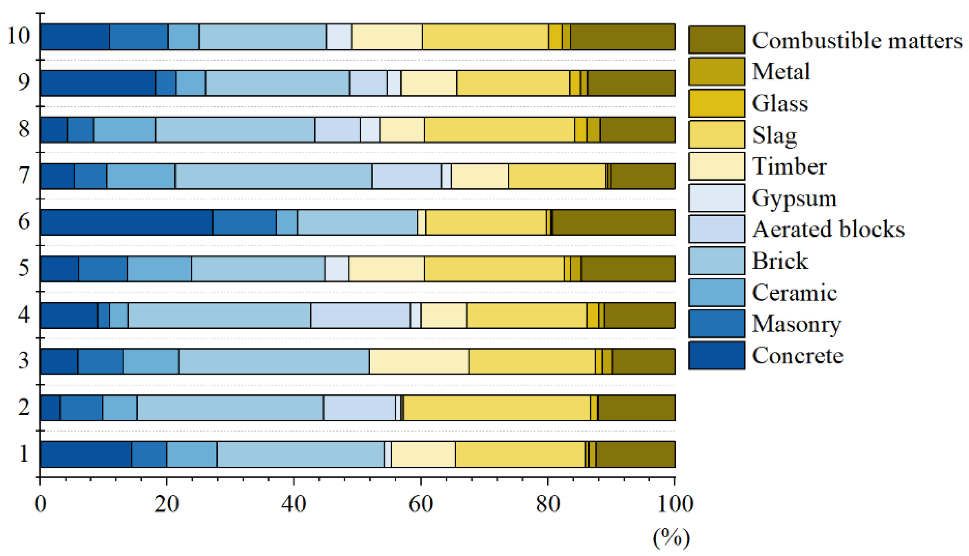 Buildings 15 00252 g009