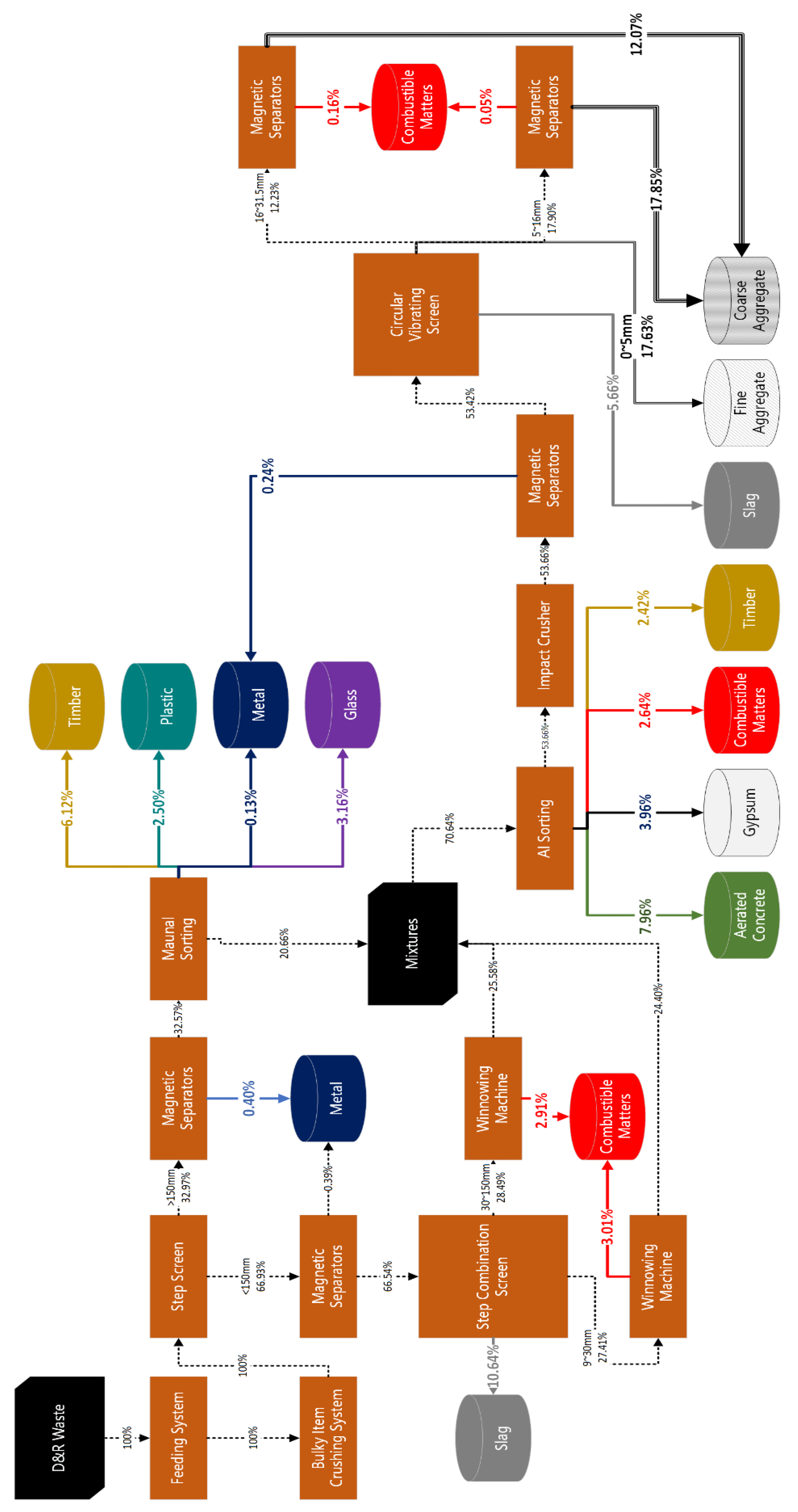 Buildings 15 00252 g011