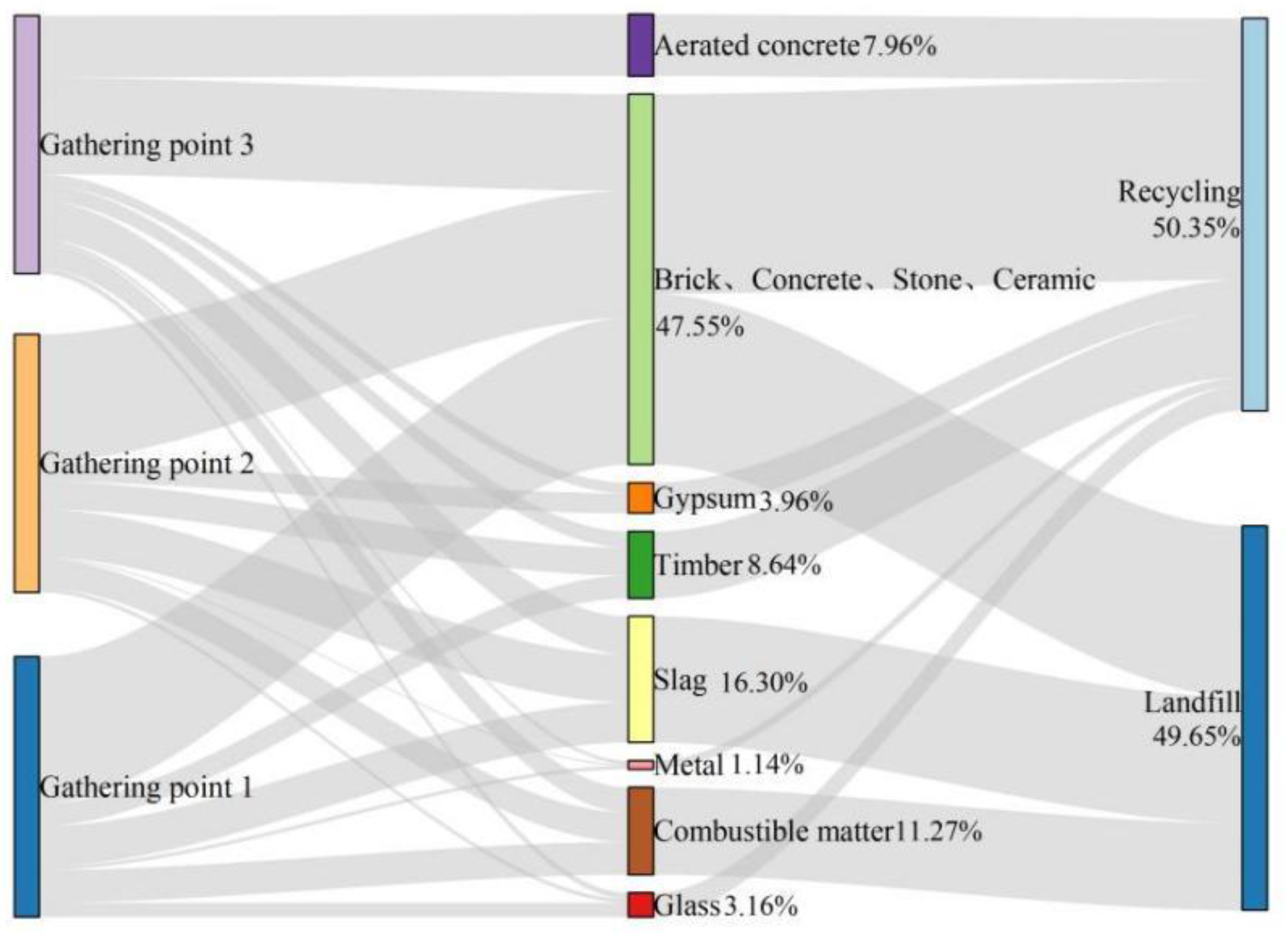 Buildings 15 00252 g012