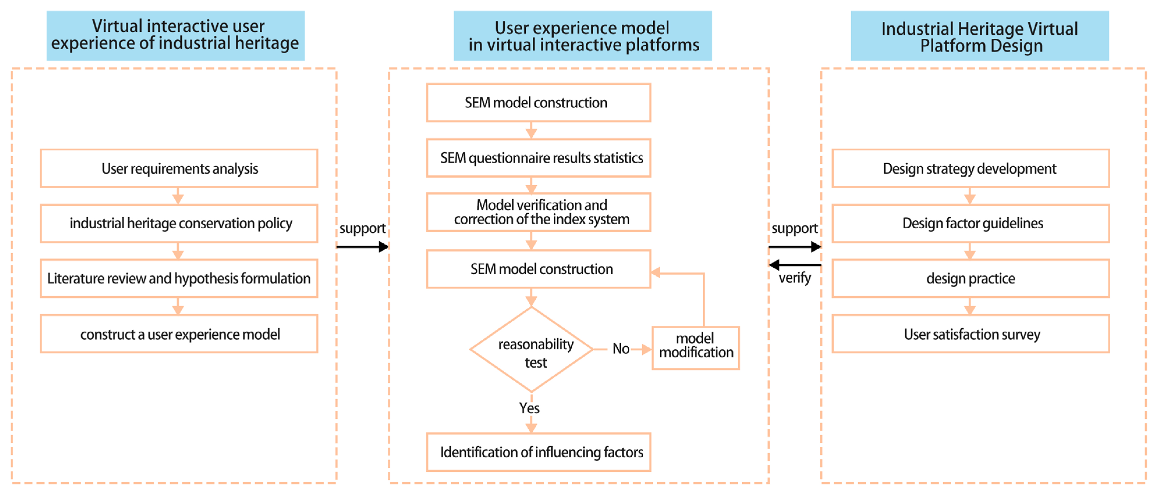 Buildings 15 00253 g002