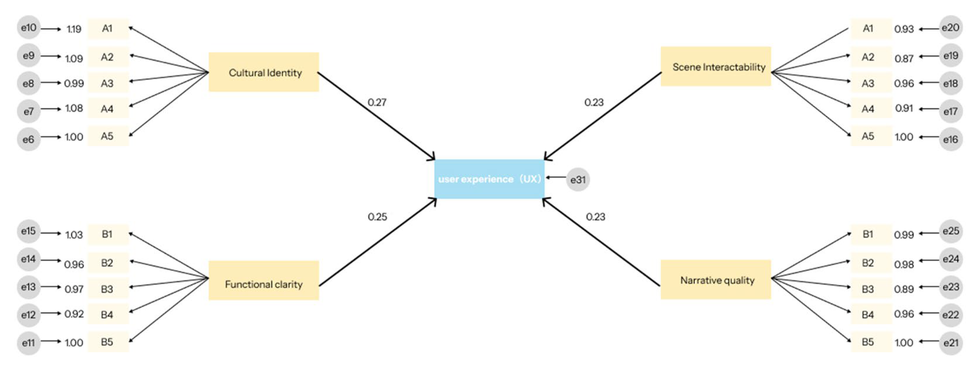 Buildings 15 00253 g004