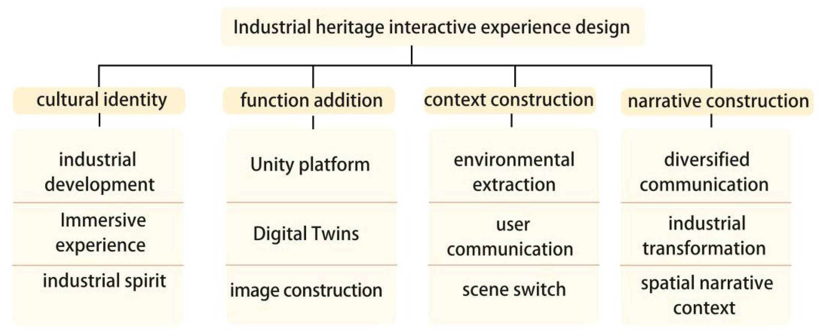 Buildings 15 00253 g005