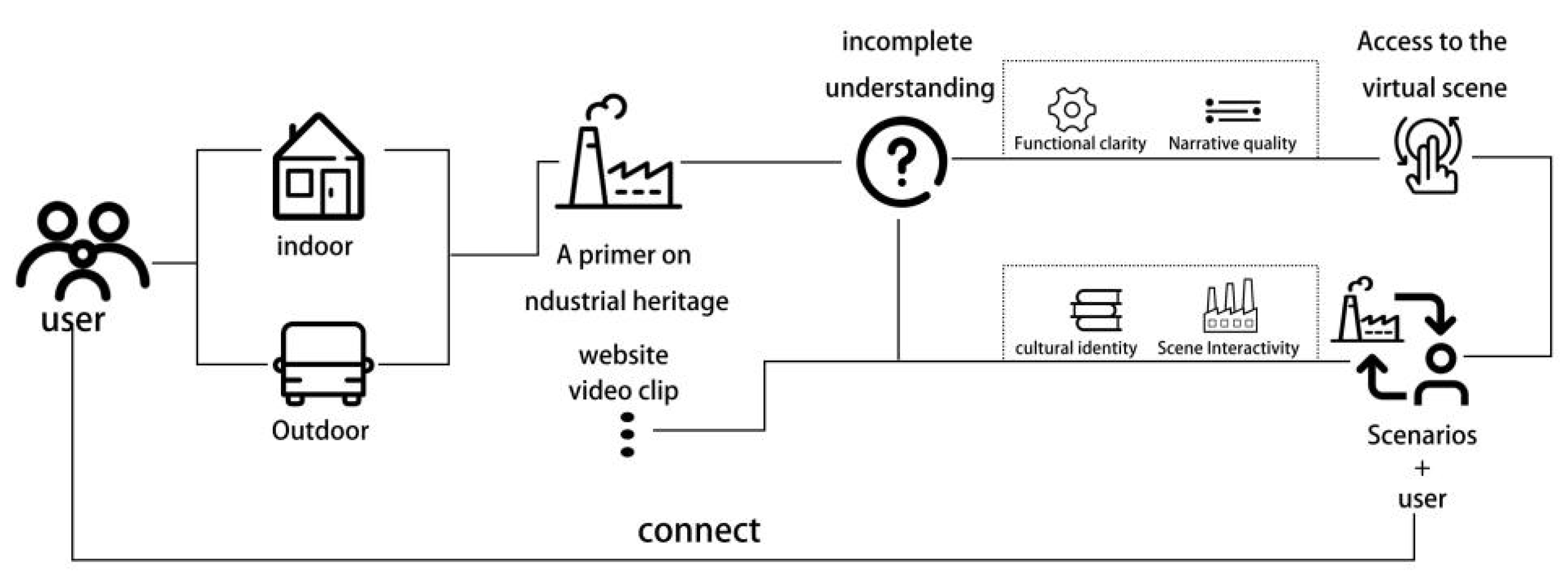 Buildings 15 00253 g006