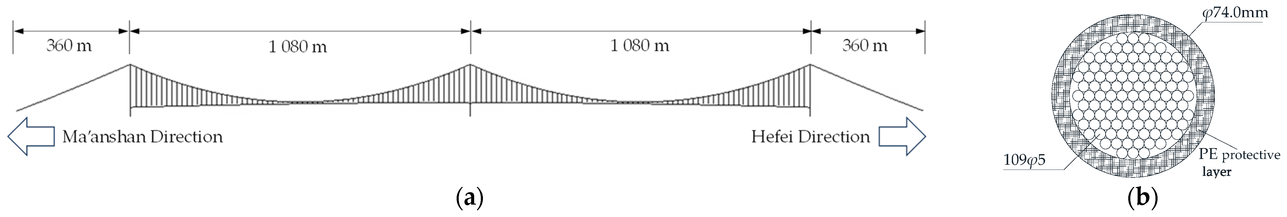 Buildings 15 00254 g001a