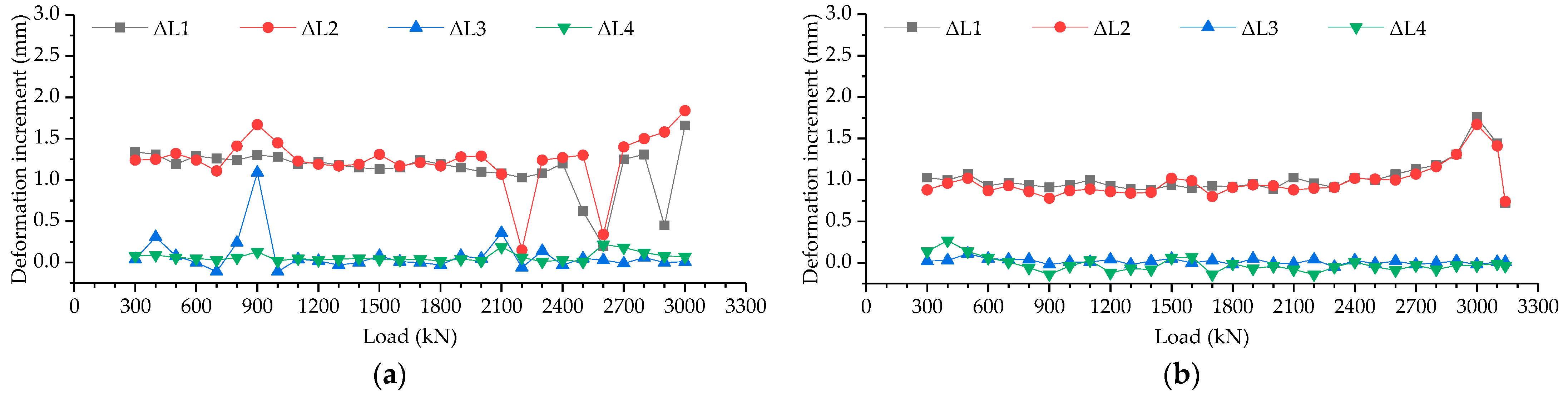 Buildings 15 00254 g004a