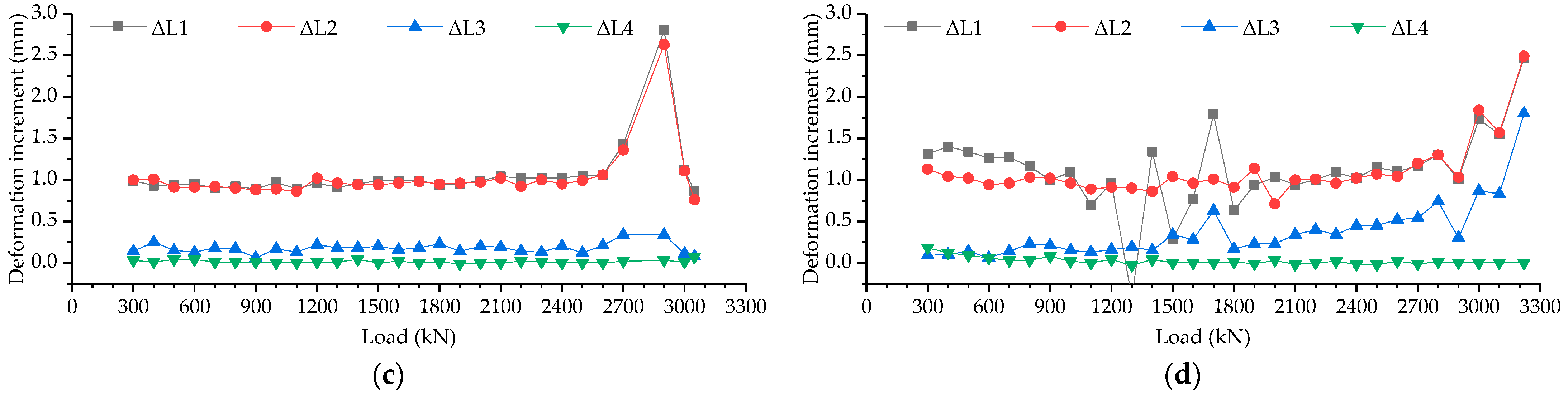 Buildings 15 00254 g004b