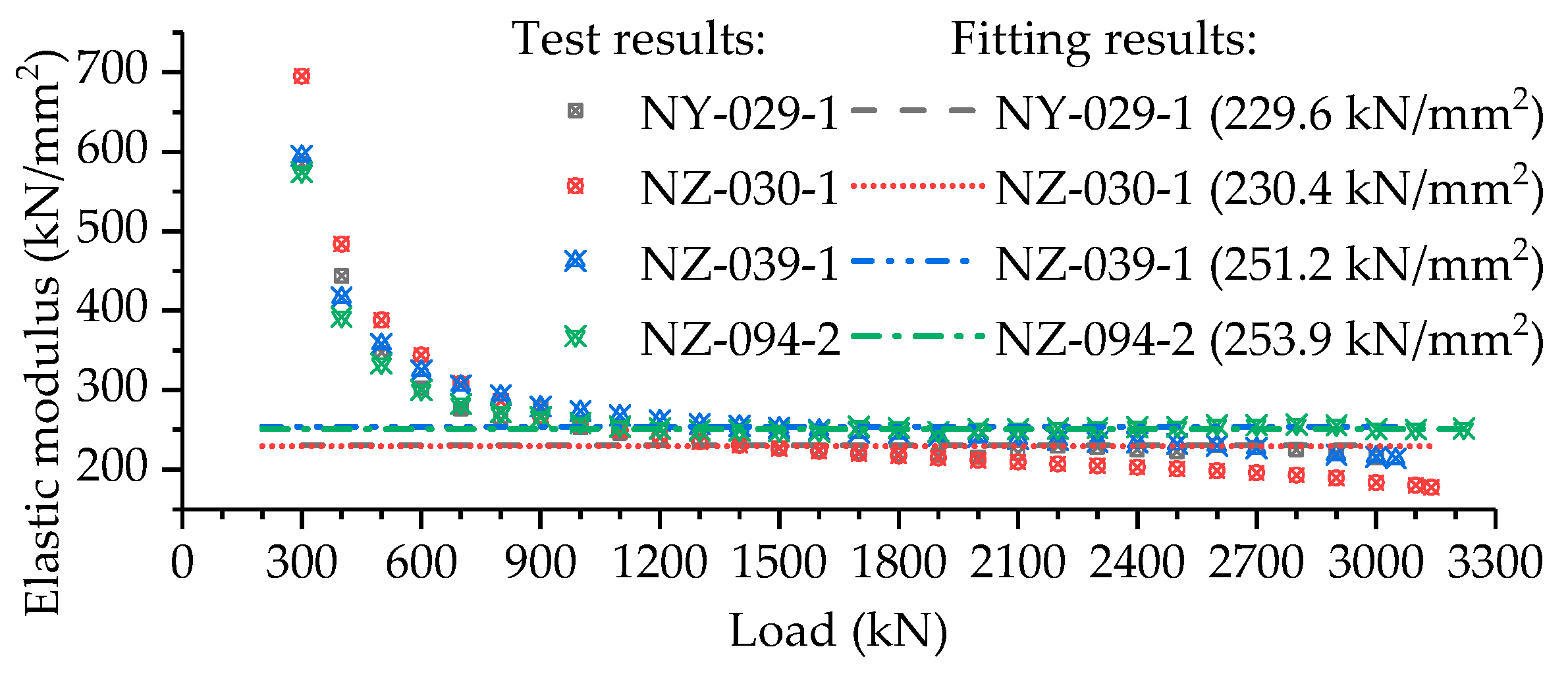 Buildings 15 00254 g005