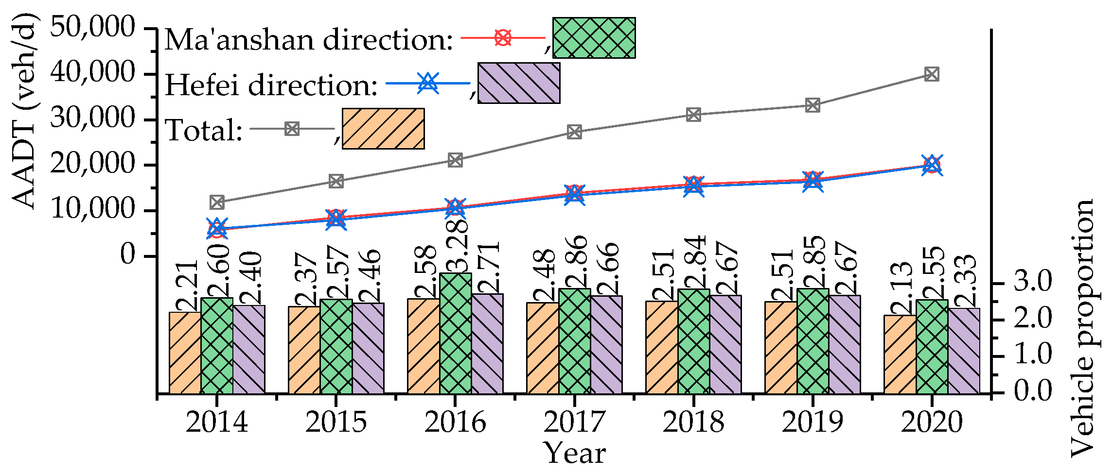 Buildings 15 00254 g010