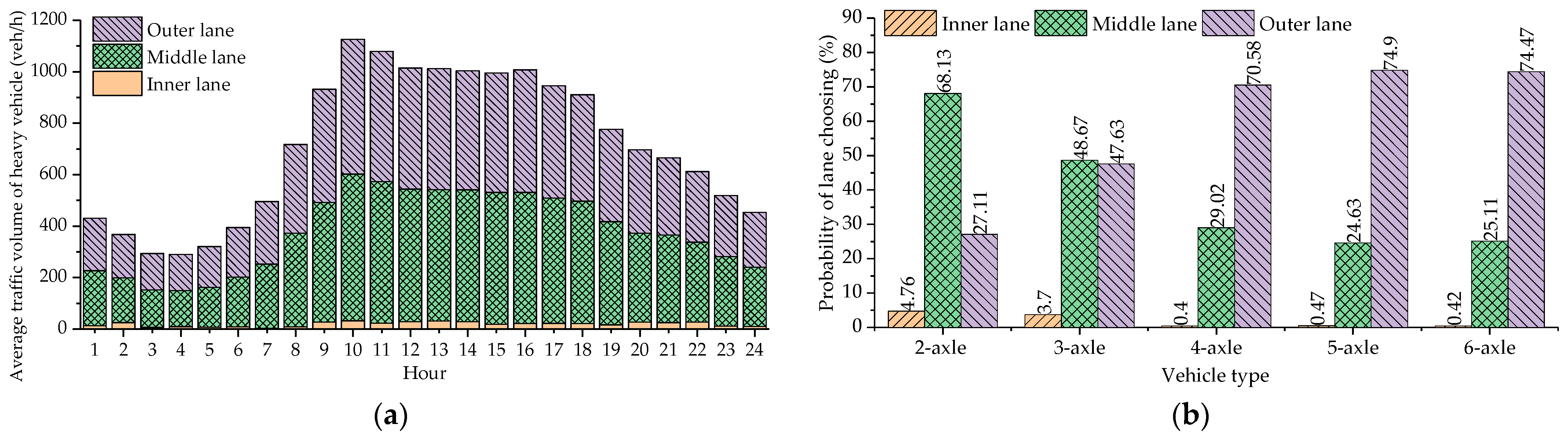 Buildings 15 00254 g011
