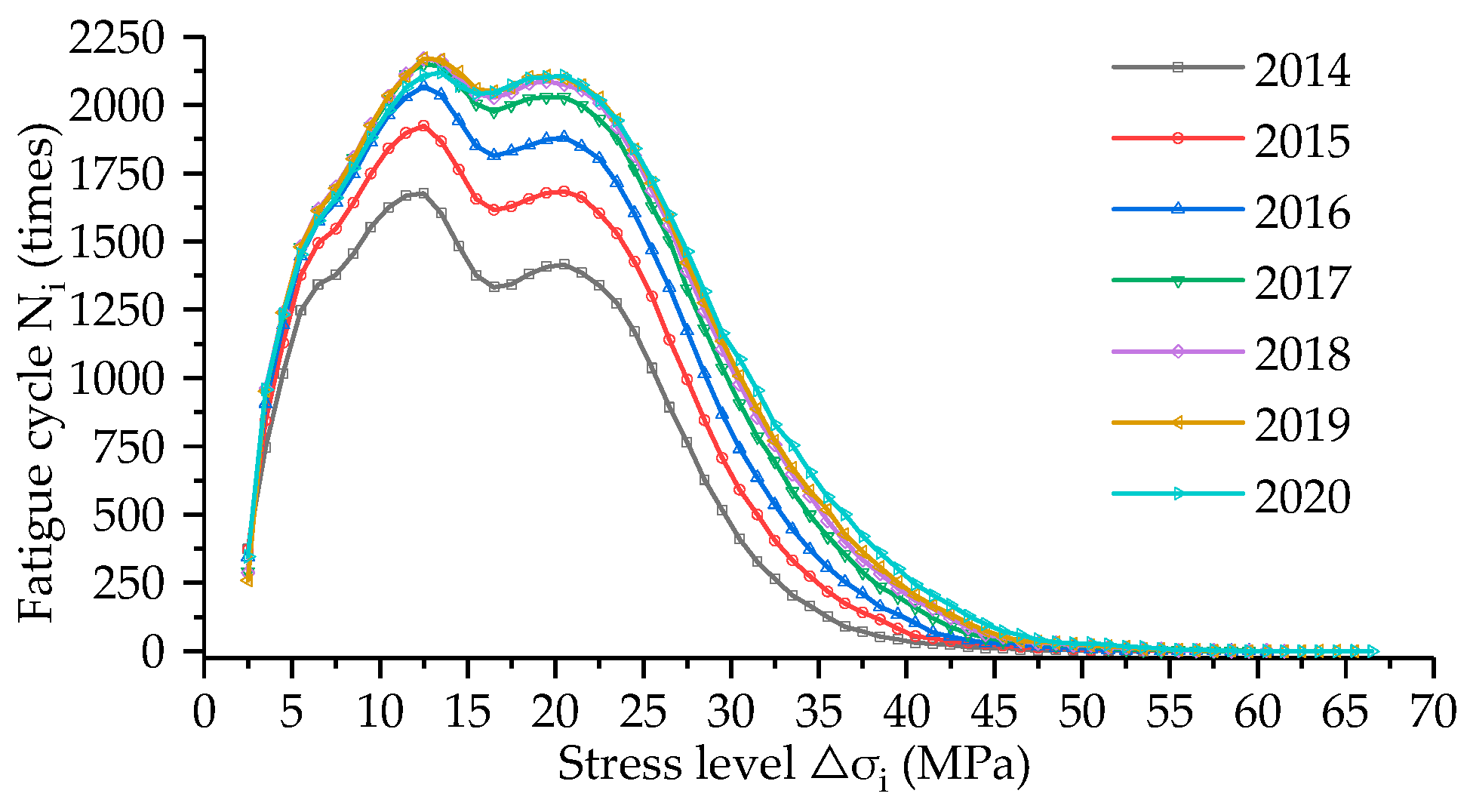 Buildings 15 00254 g015