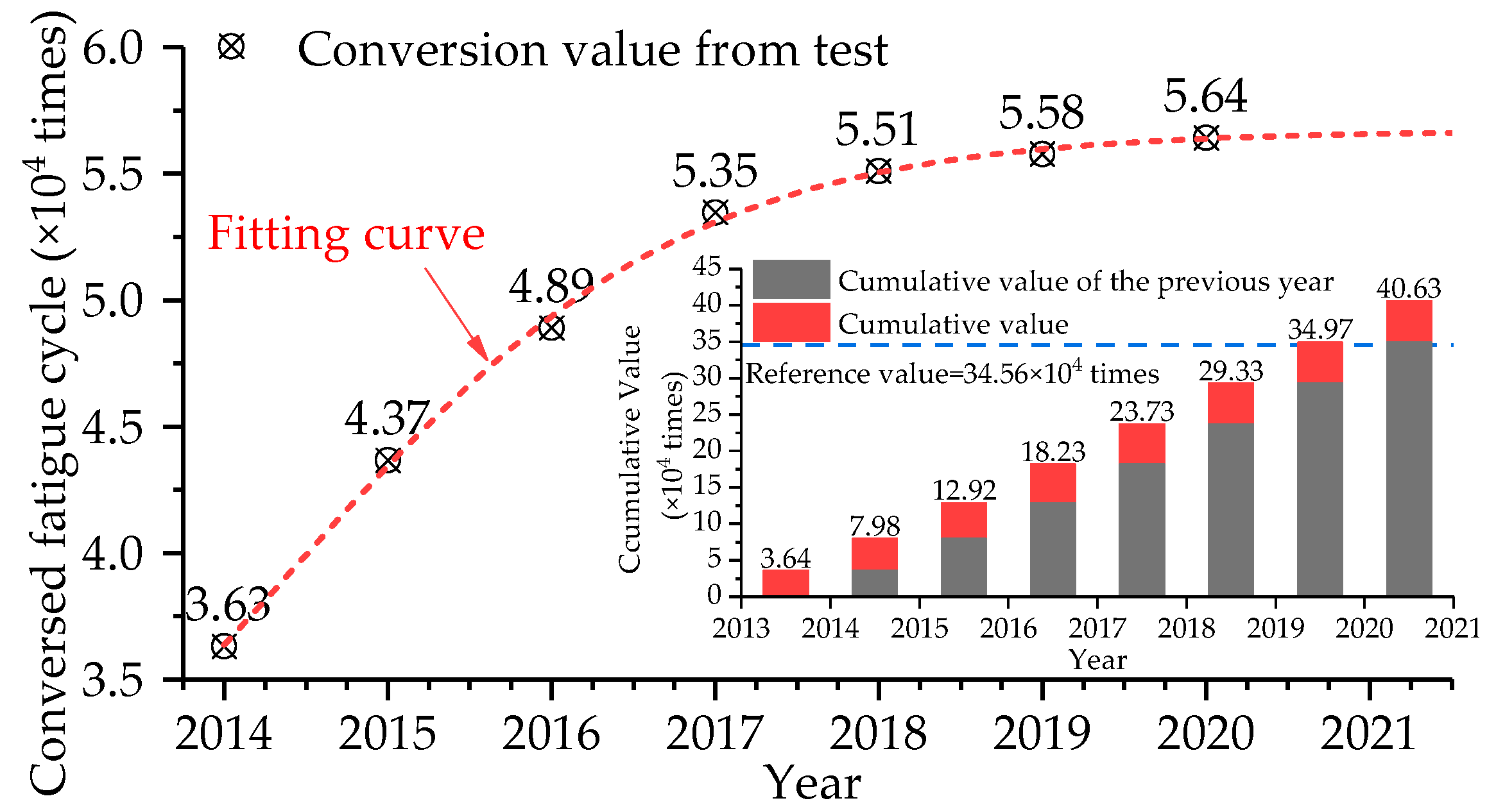 Buildings 15 00254 g016