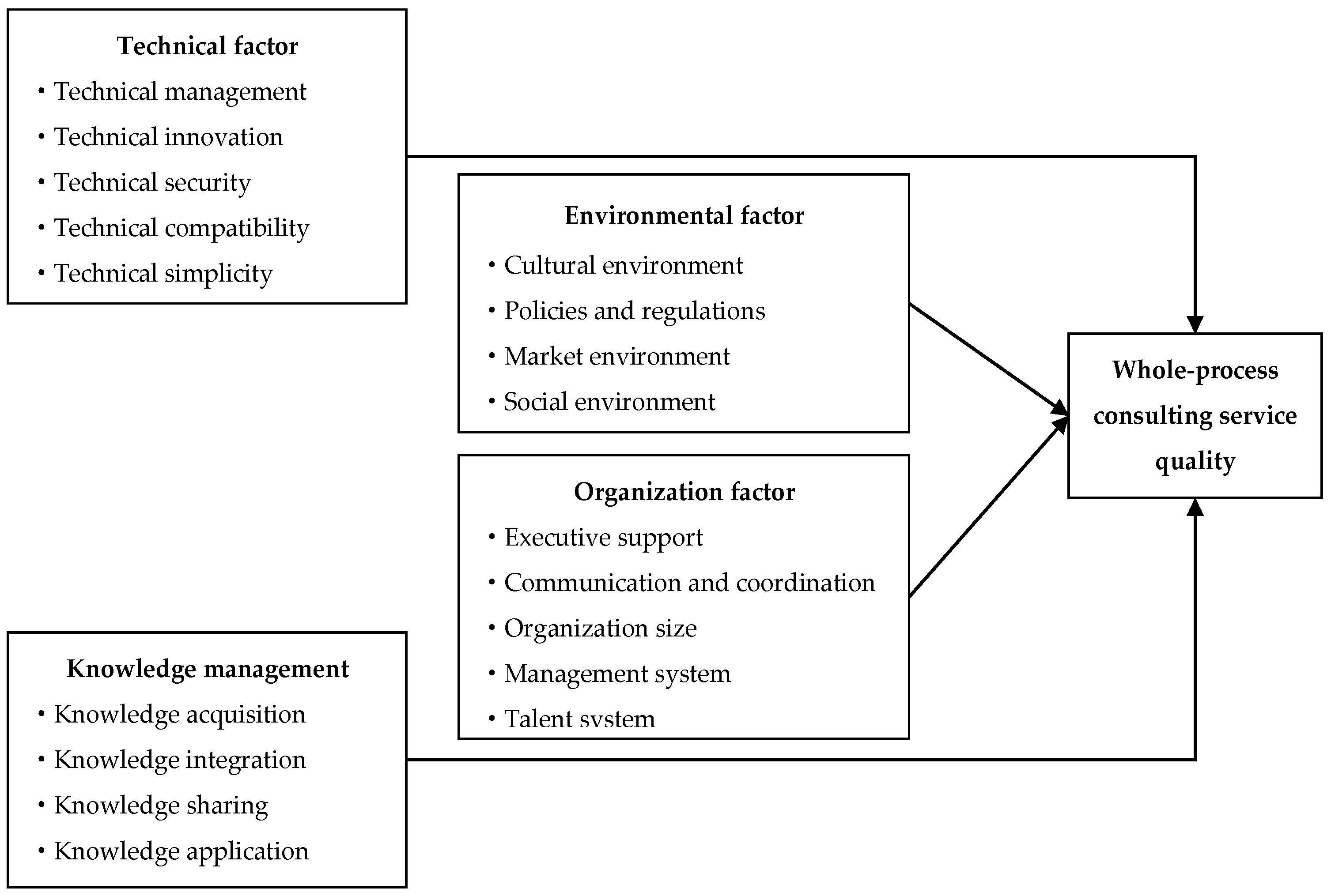 Buildings 15 00255 g001