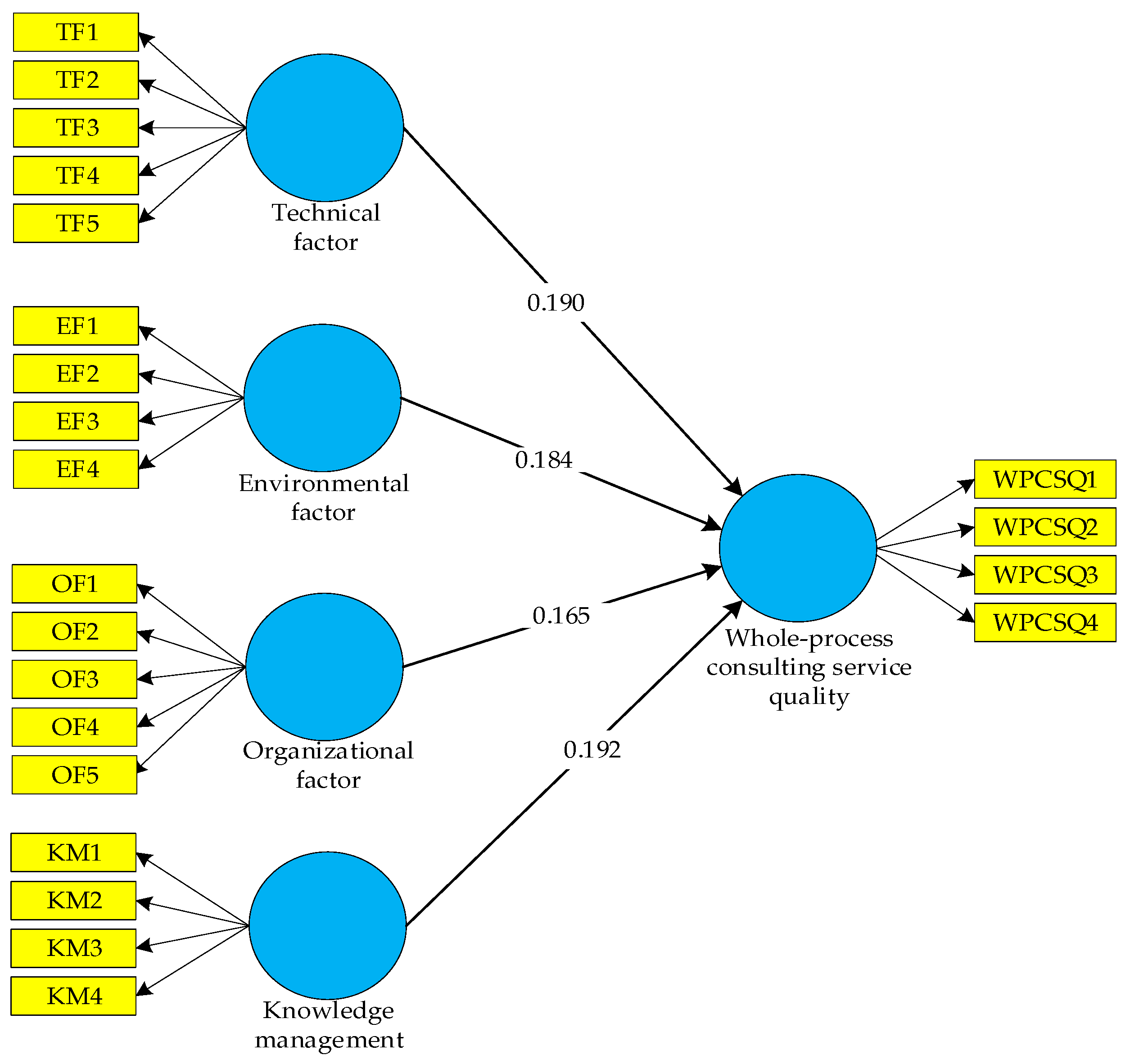 Buildings 15 00255 g002