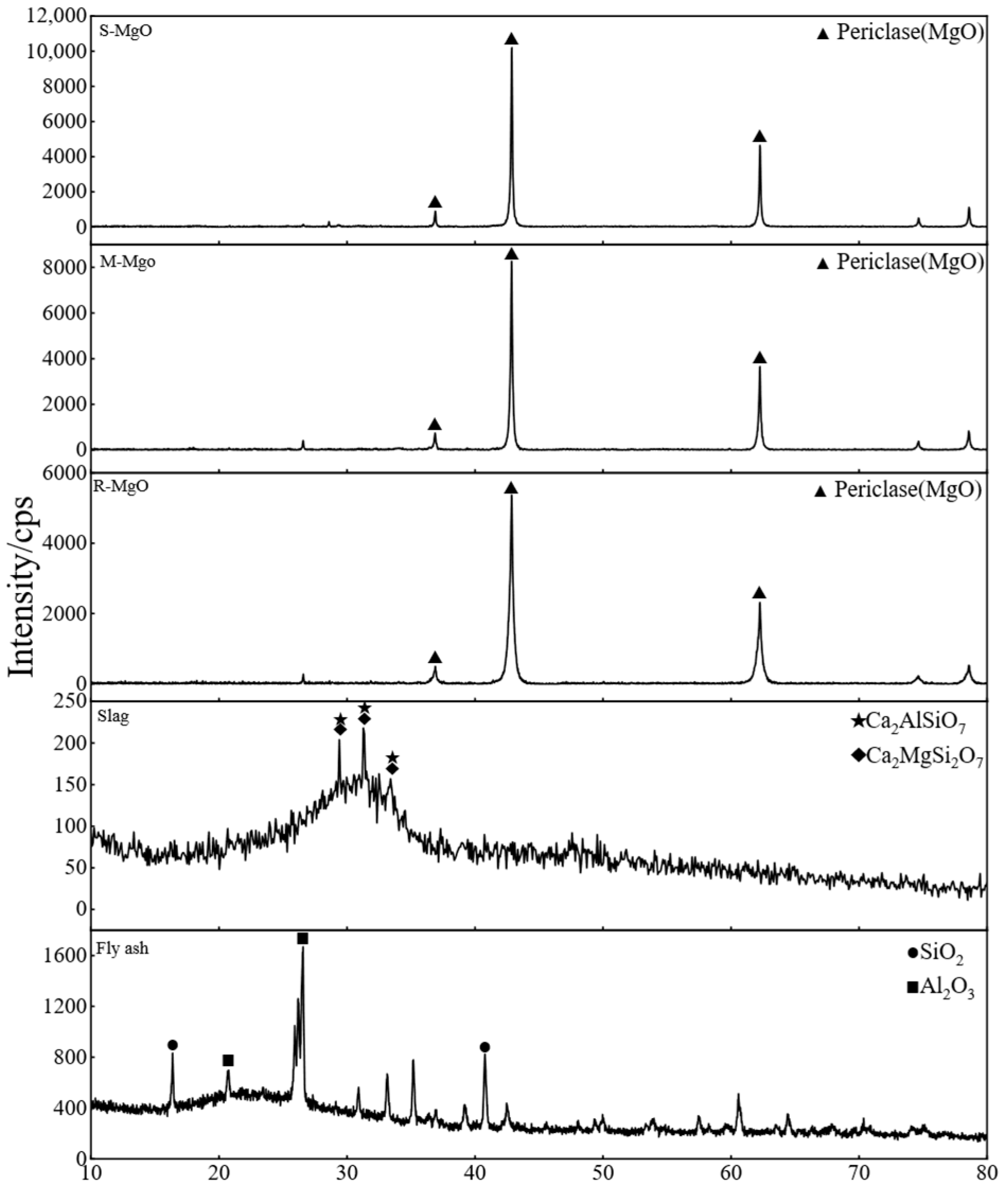 Buildings 15 00256 g002