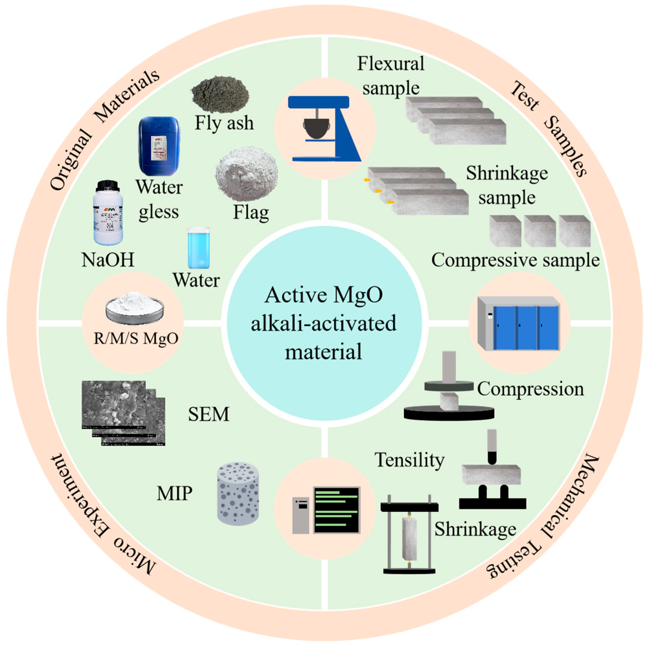 Buildings 15 00256 g003