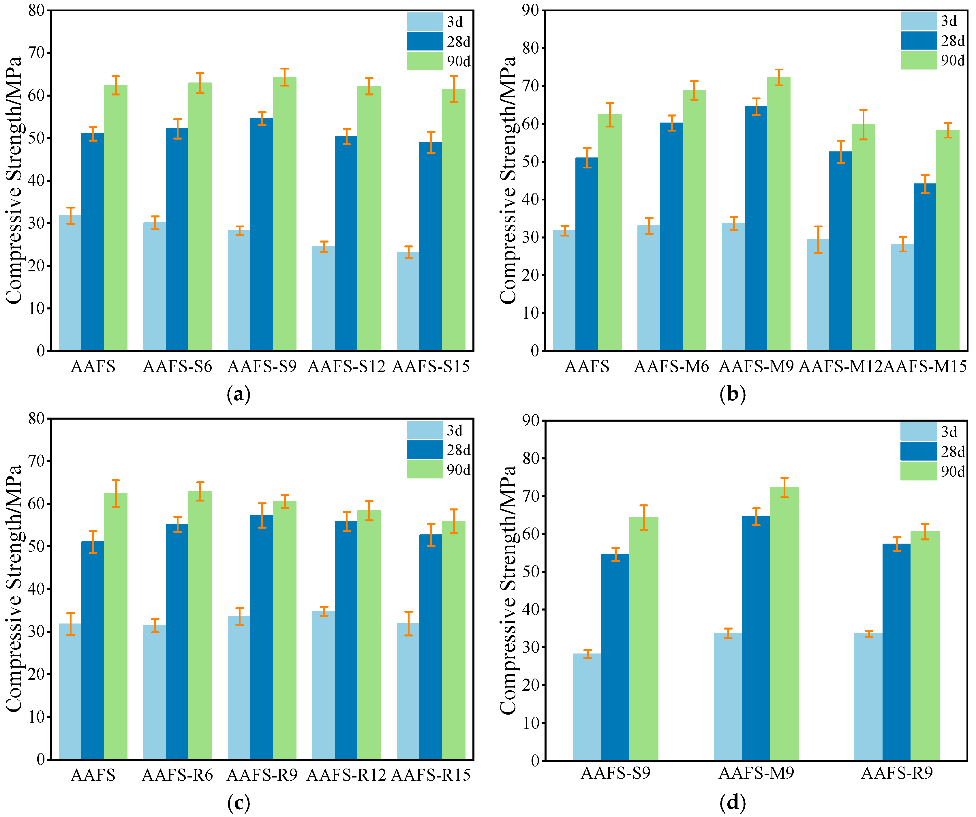 Buildings 15 00256 g005