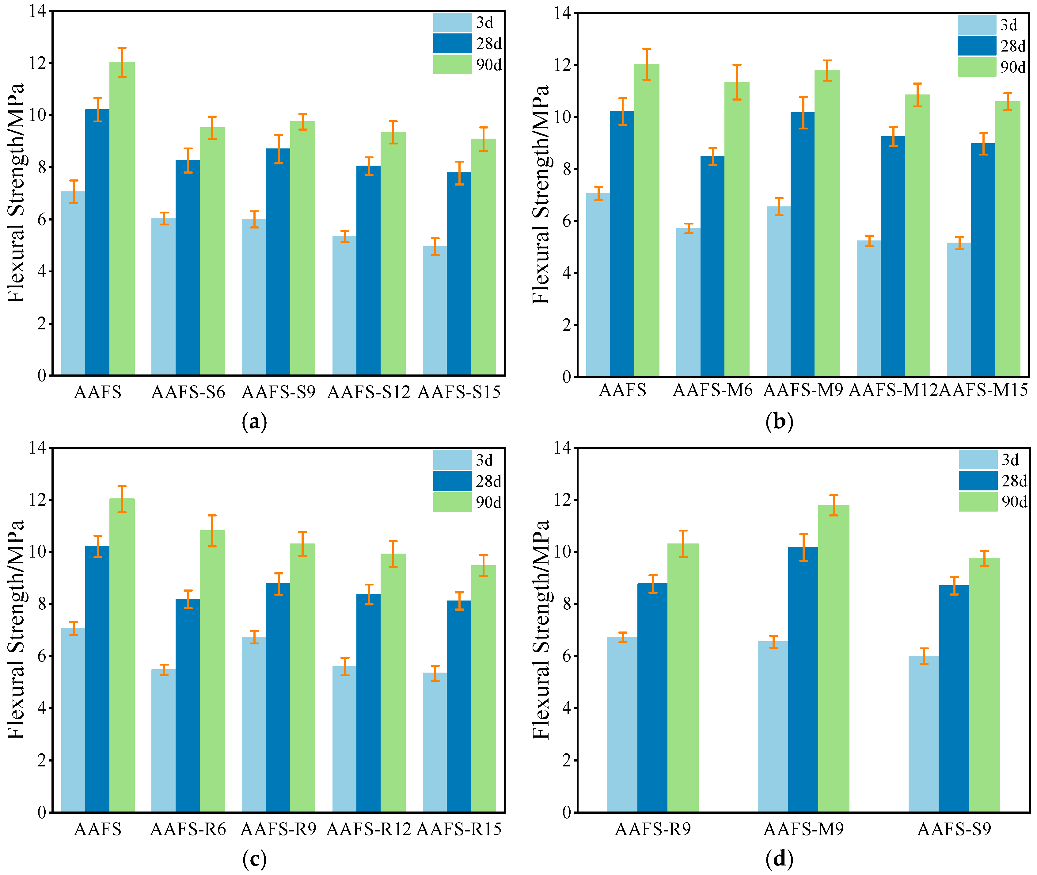 Buildings 15 00256 g006