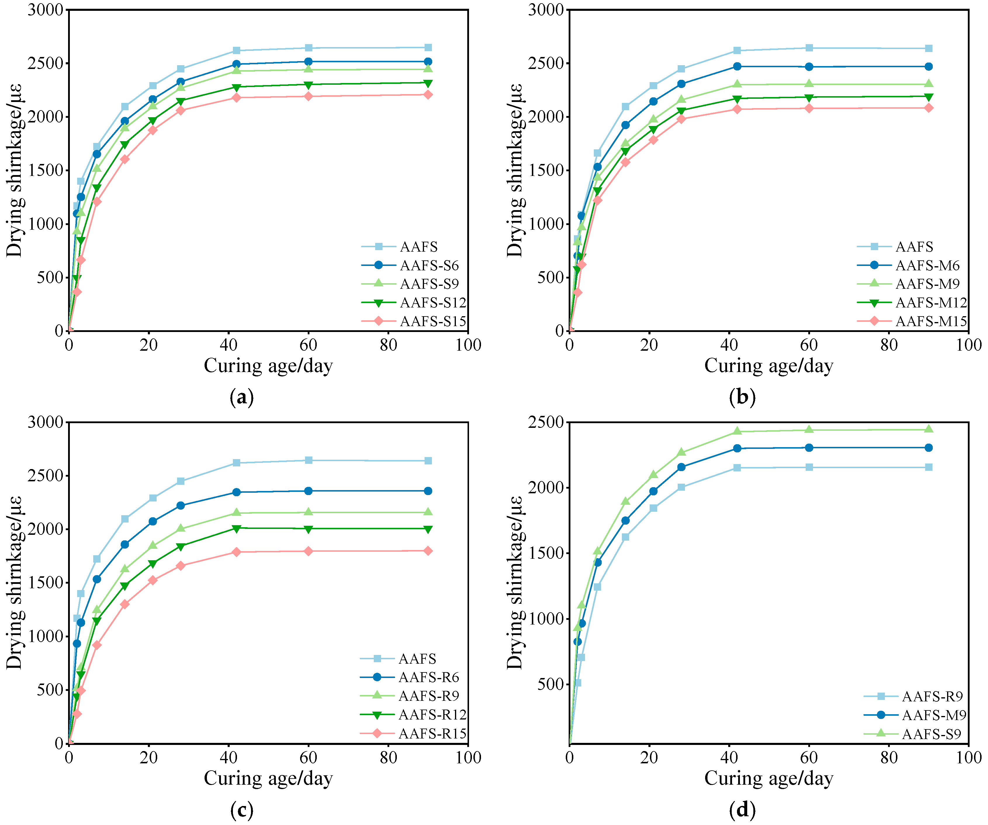 Buildings 15 00256 g007