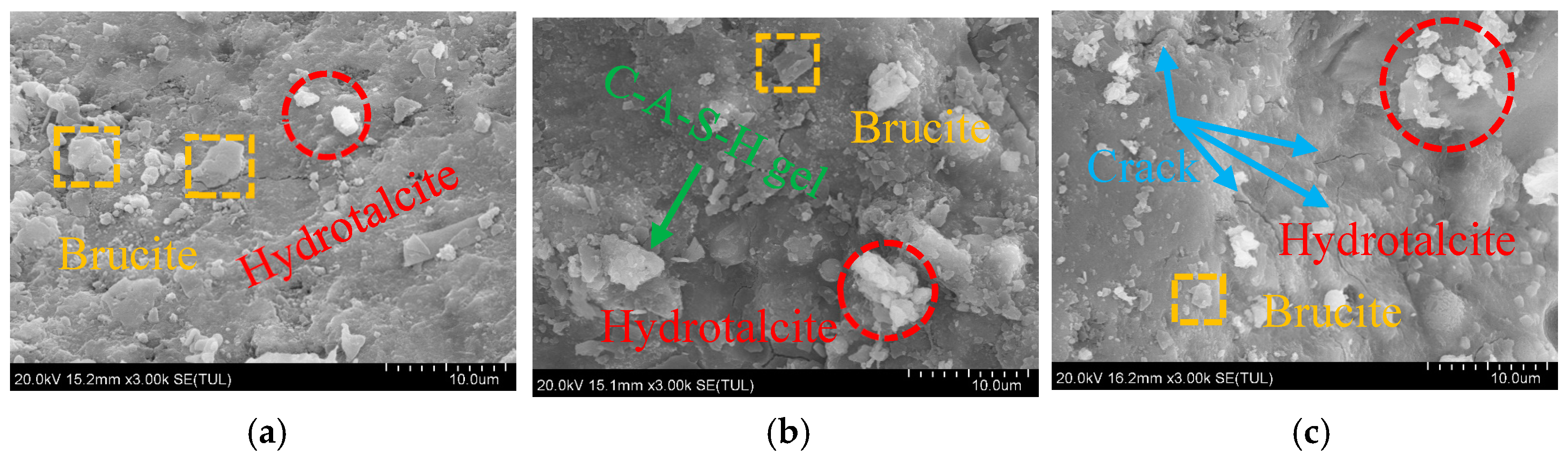 Buildings 15 00256 g010