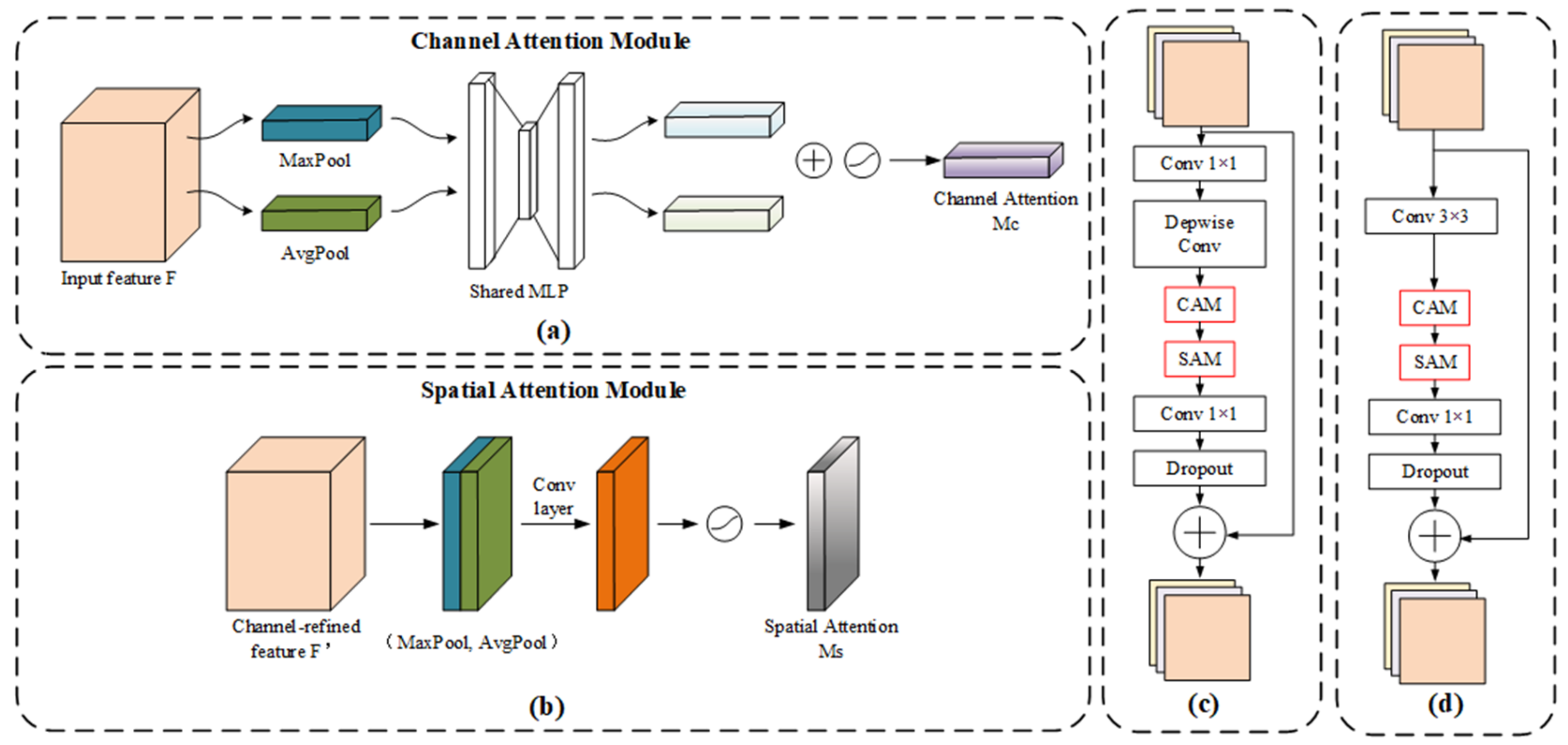 Buildings 15 00258 g004