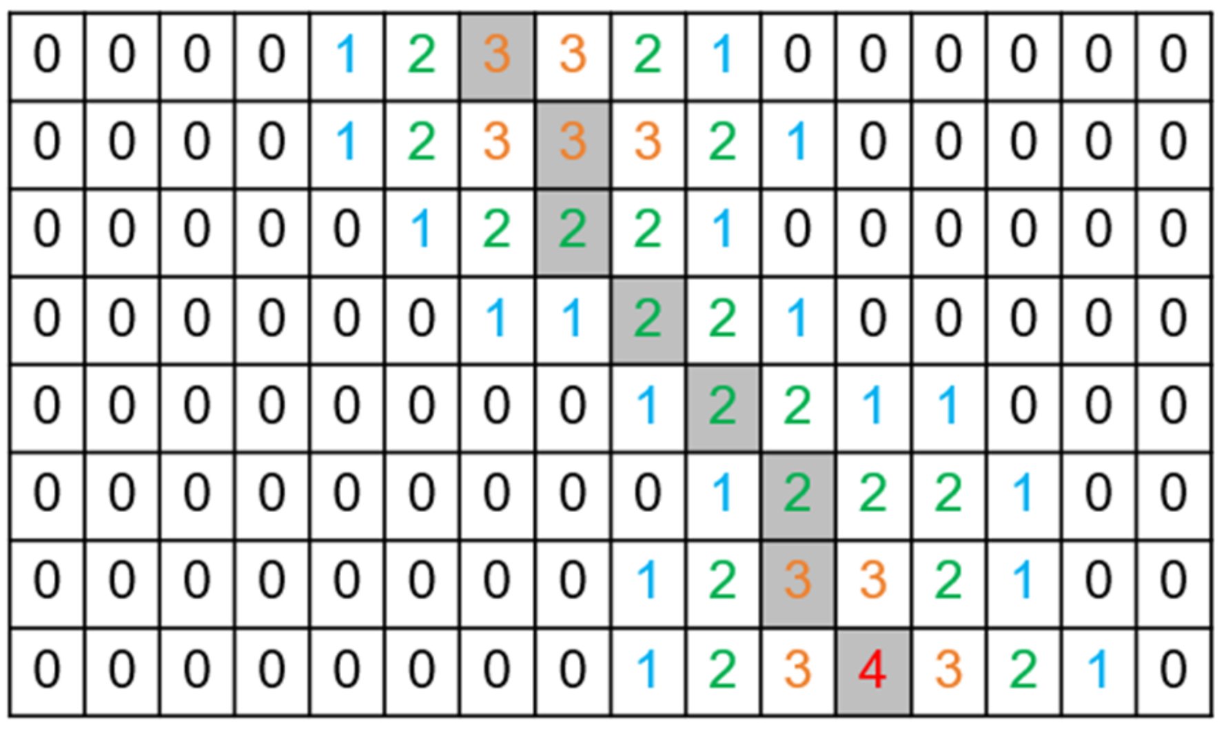 Buildings 15 00258 g008