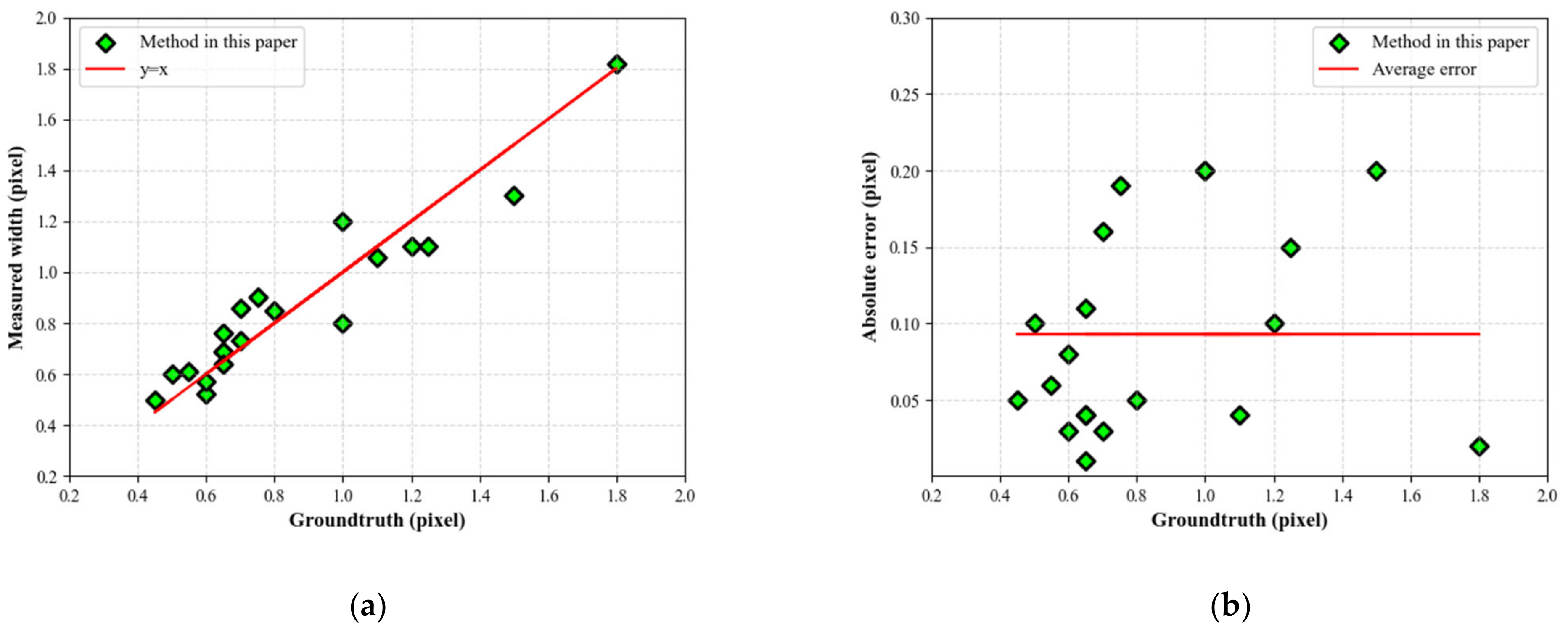 Buildings 15 00258 g016