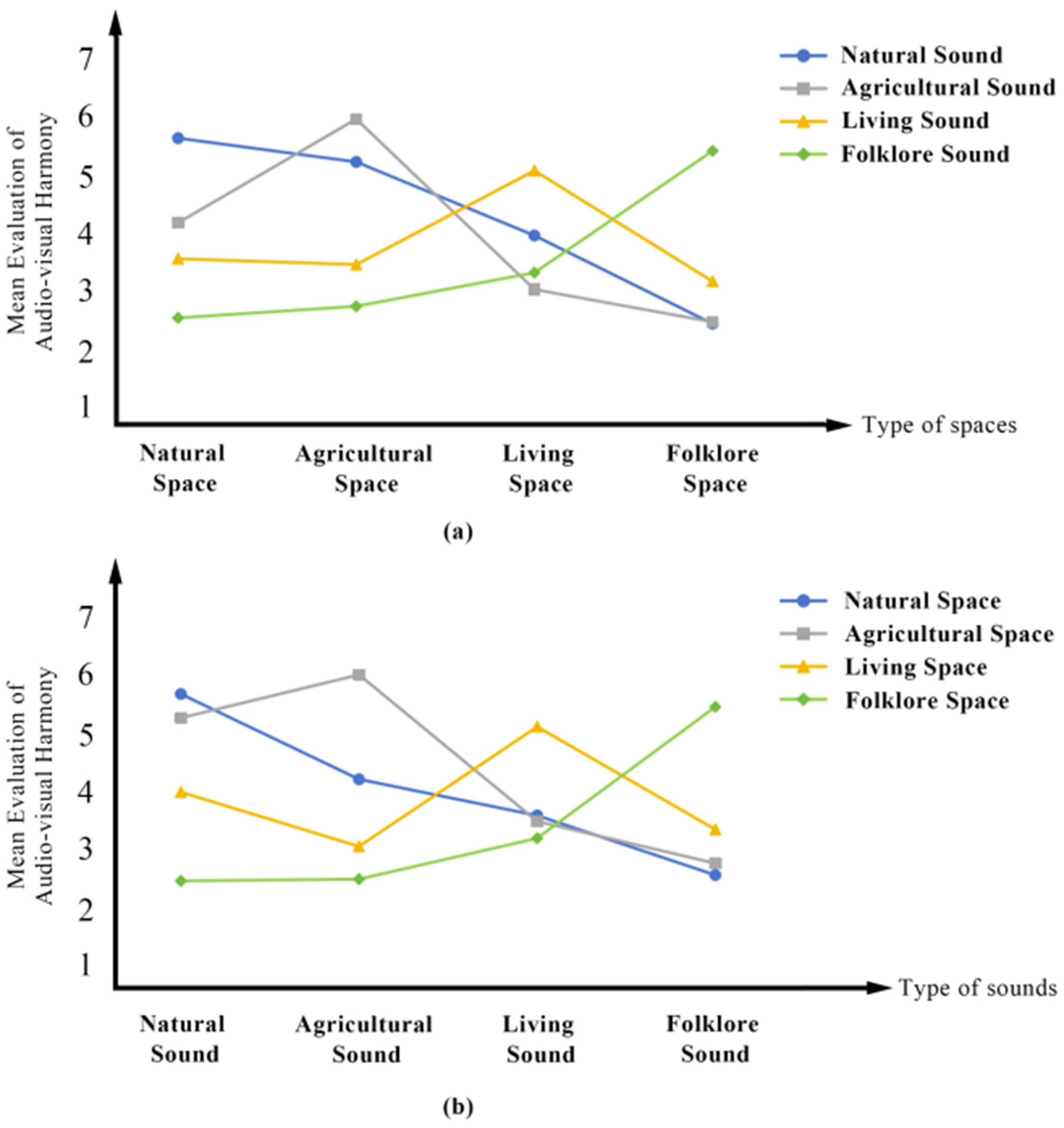 Buildings 15 00259 g009 Buildings 15 00259 g009